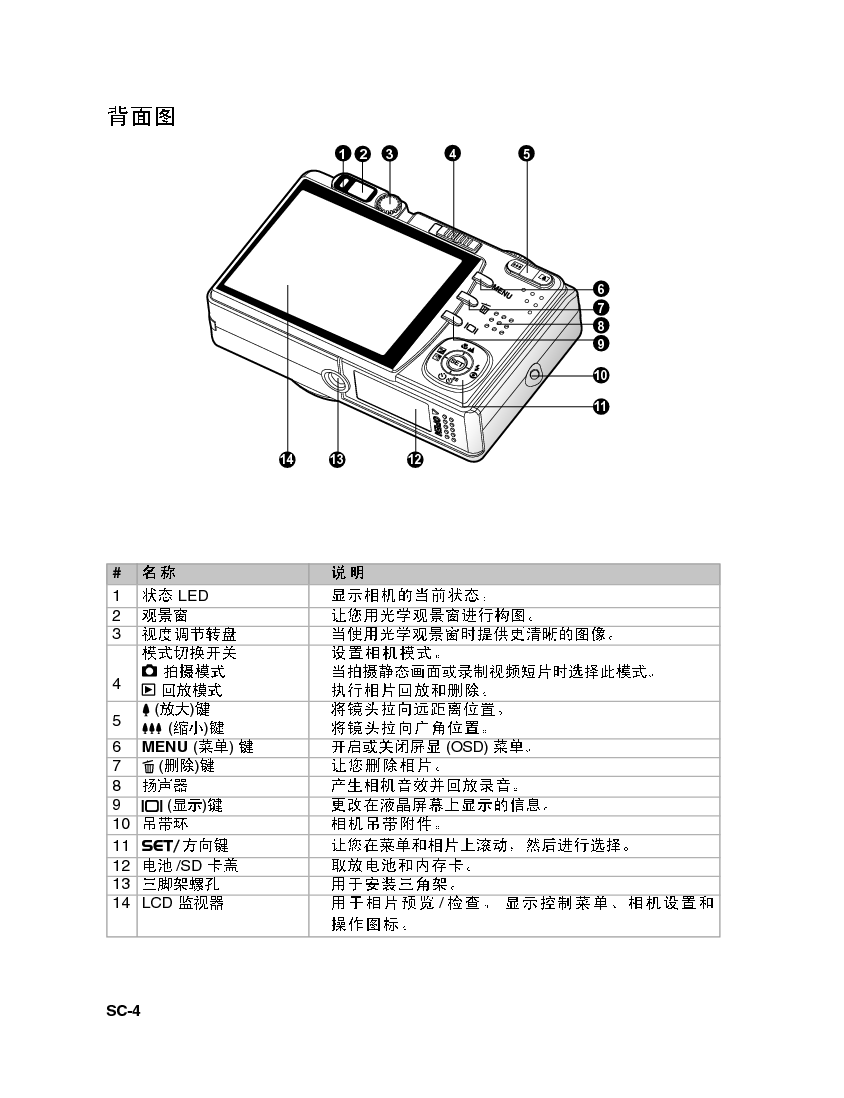 宏碁 Acer CP-X530 用户手册 第3页