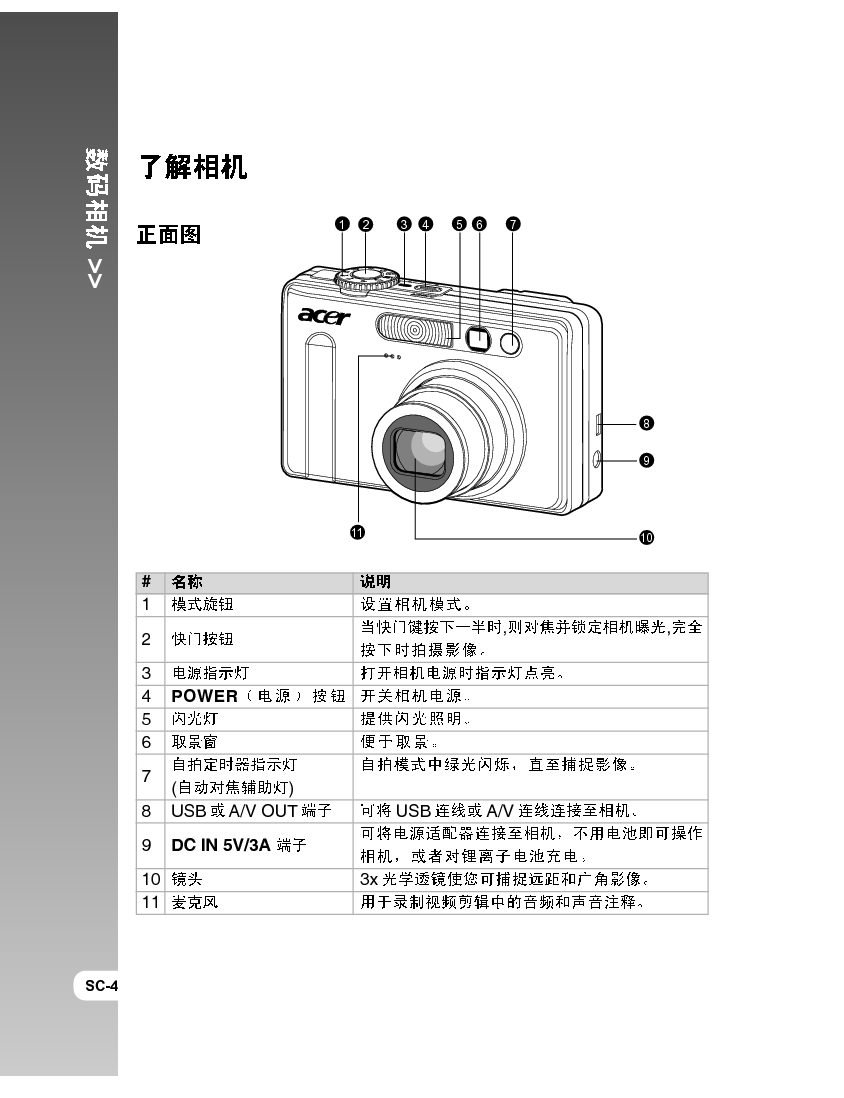 宏碁 Acer CP-8531 用户手册 第3页