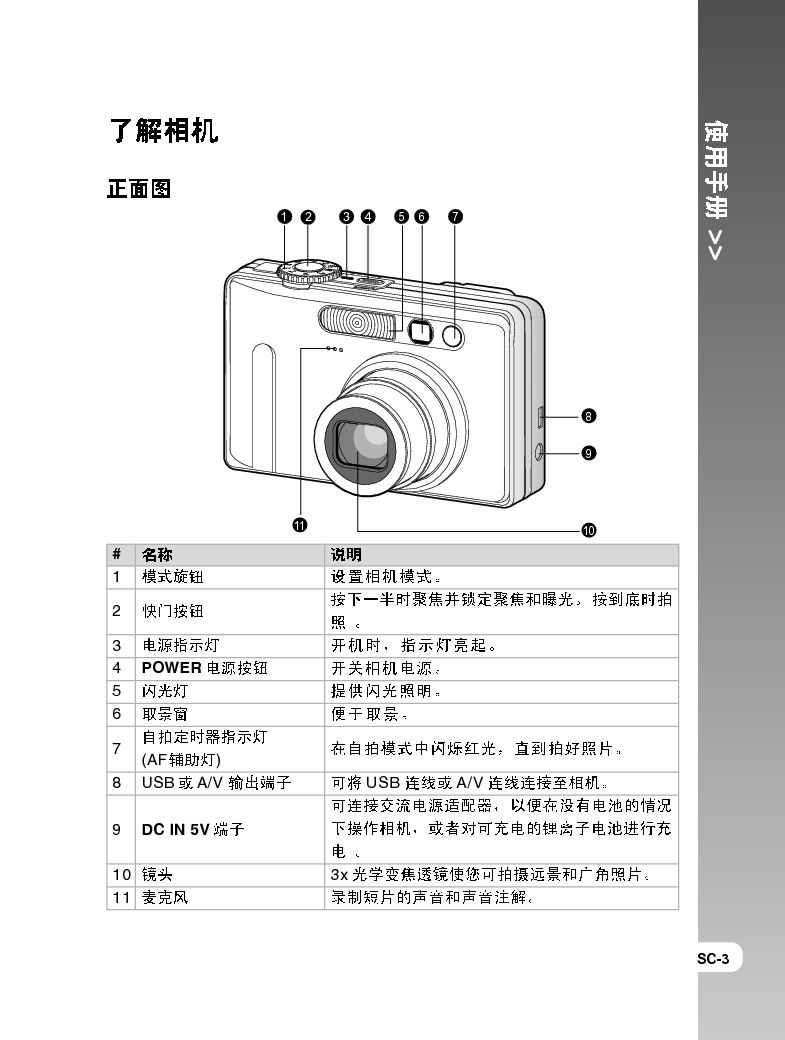 宏碁 Acer CR-8530 用户手册 第2页
