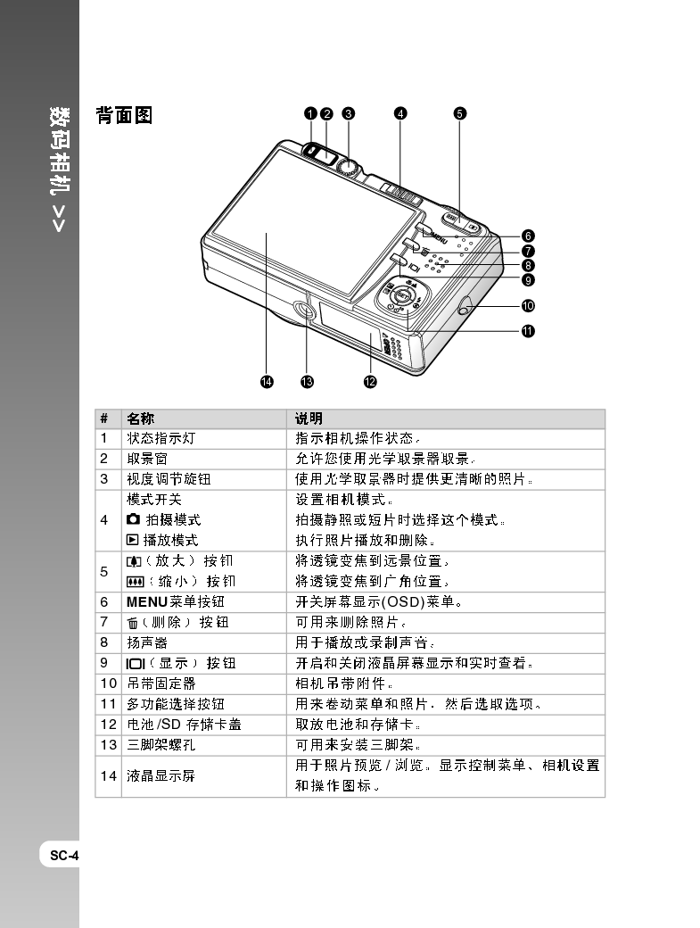 宏碁 Acer CR-8530 用户手册 第3页