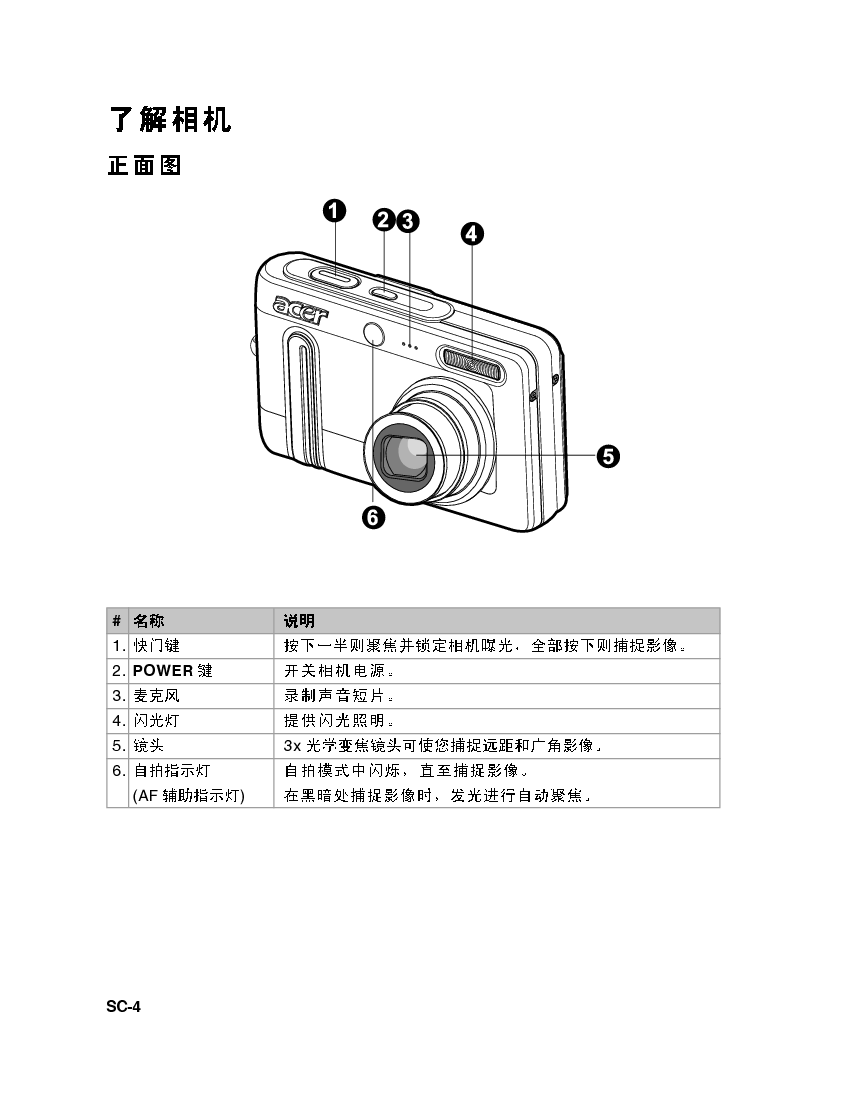 宏碁 Acer CU-6530 用户手册 第3页