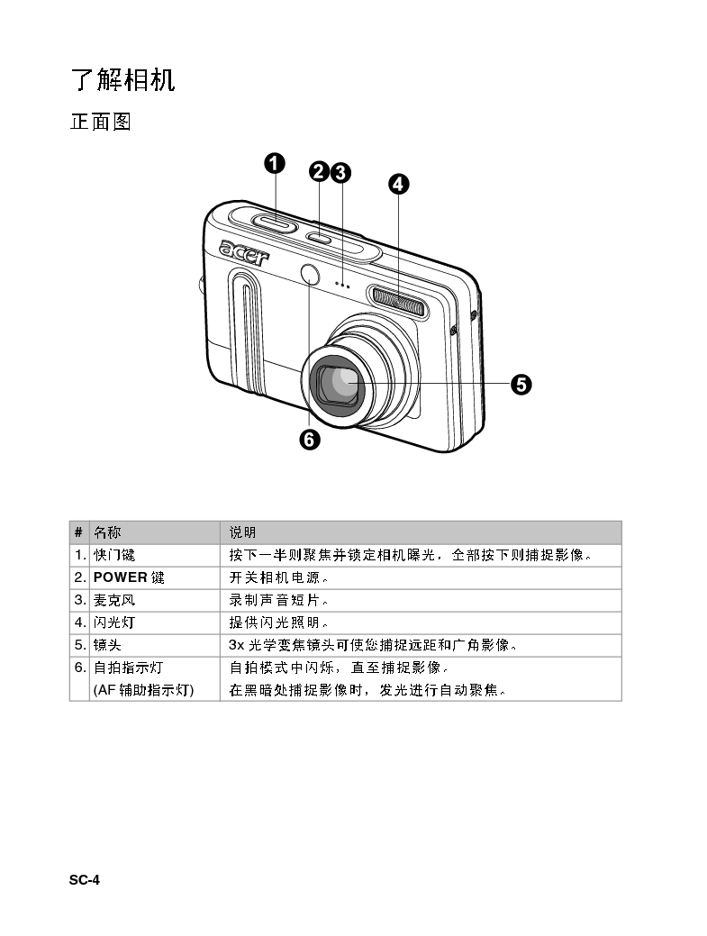 宏碁 Acer CU-7530 用户手册 第3页