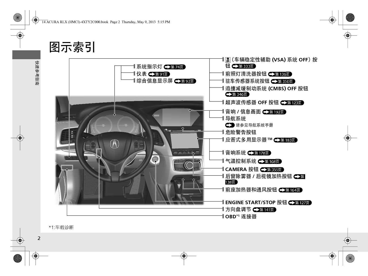 讴歌 Acura RLX 用户手册 第2页