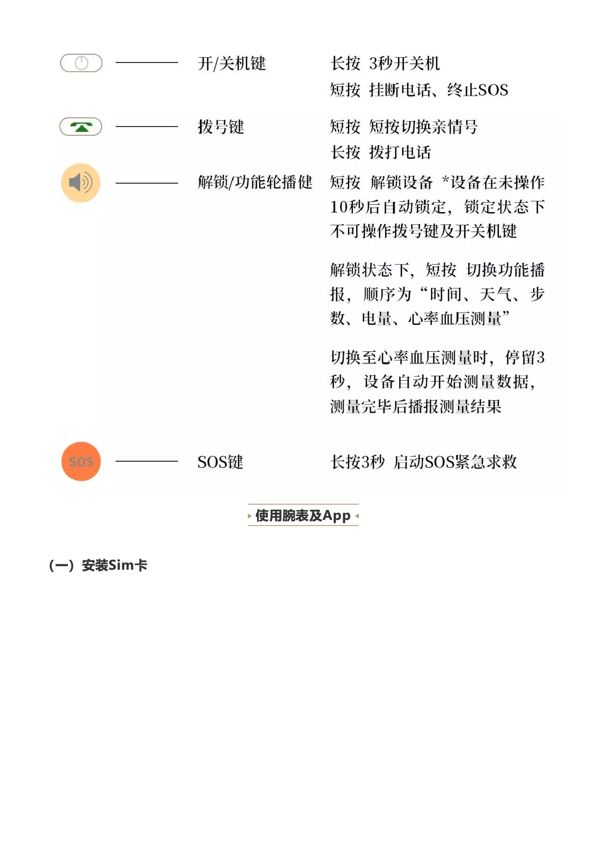 爱牵挂 Aiqiangua S5 小鲸 使用说明书 第2页