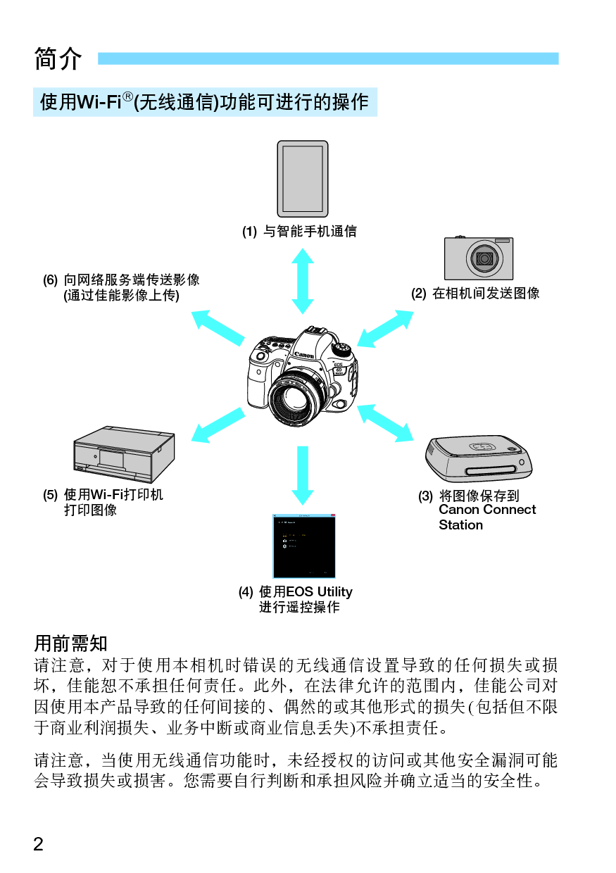 佳能 Canon EOS 6D Mark II WIFI 使用说明书 第1页