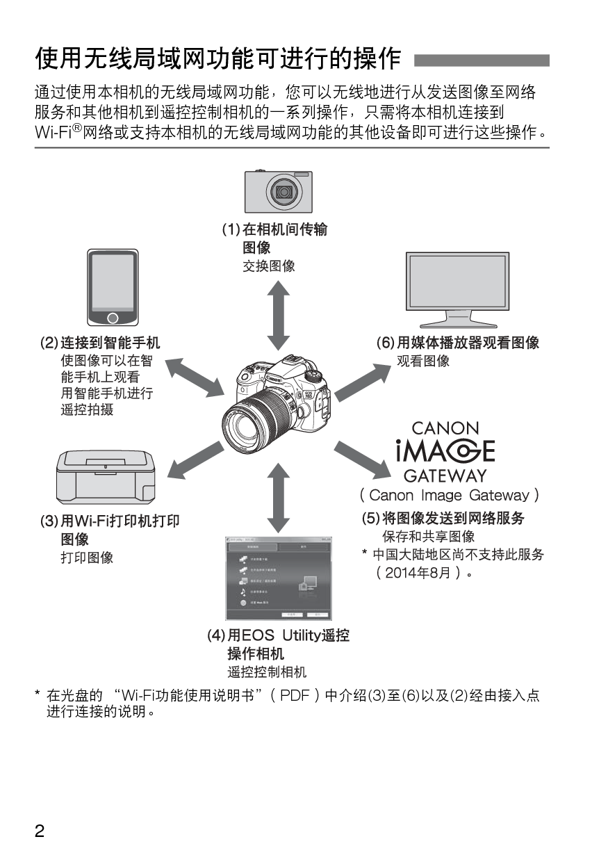 佳能 Canon EOS 70D WIFI 基本使用说明书 第1页