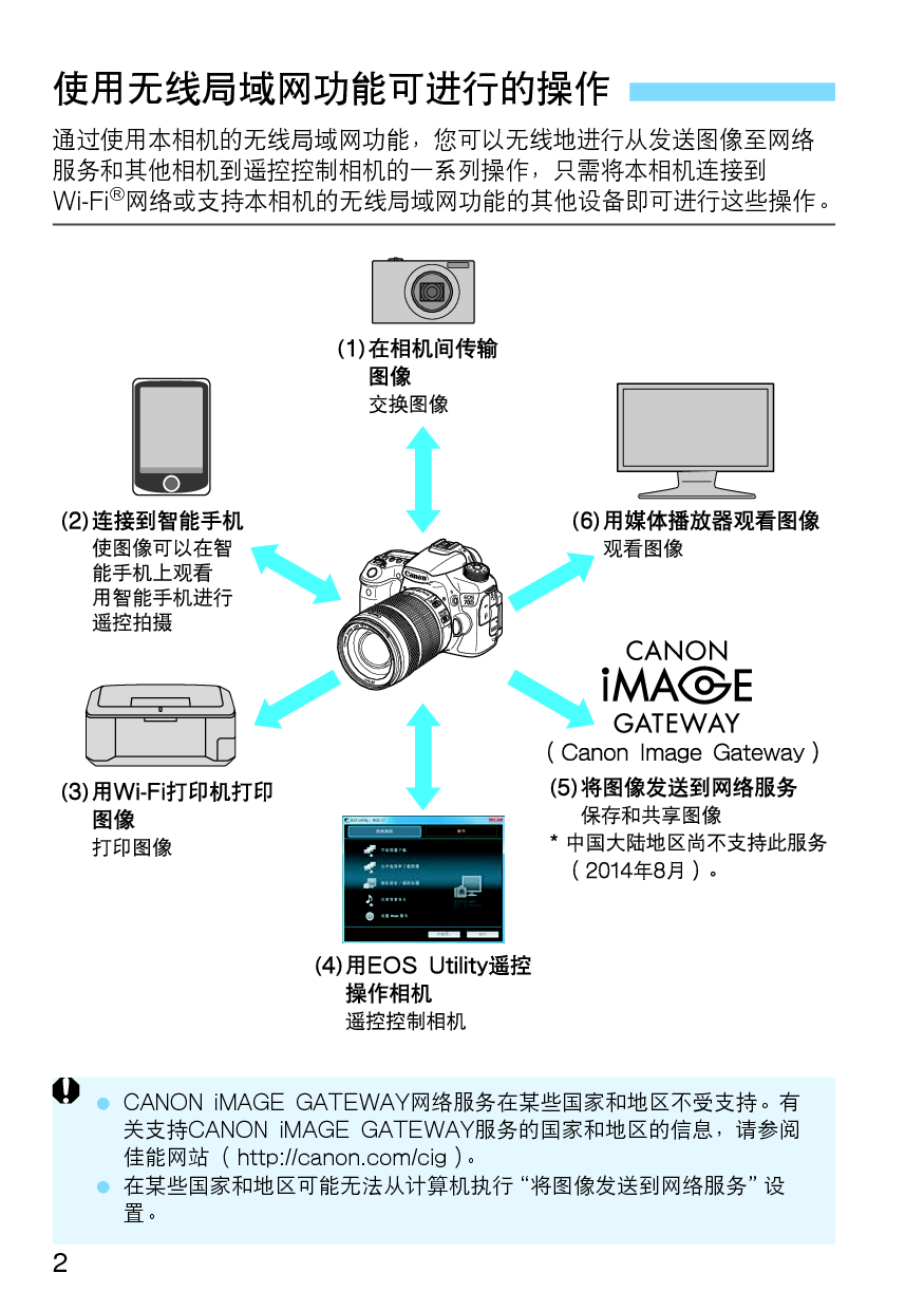 佳能 Canon EOS 70D WIFI 使用说明书 第1页