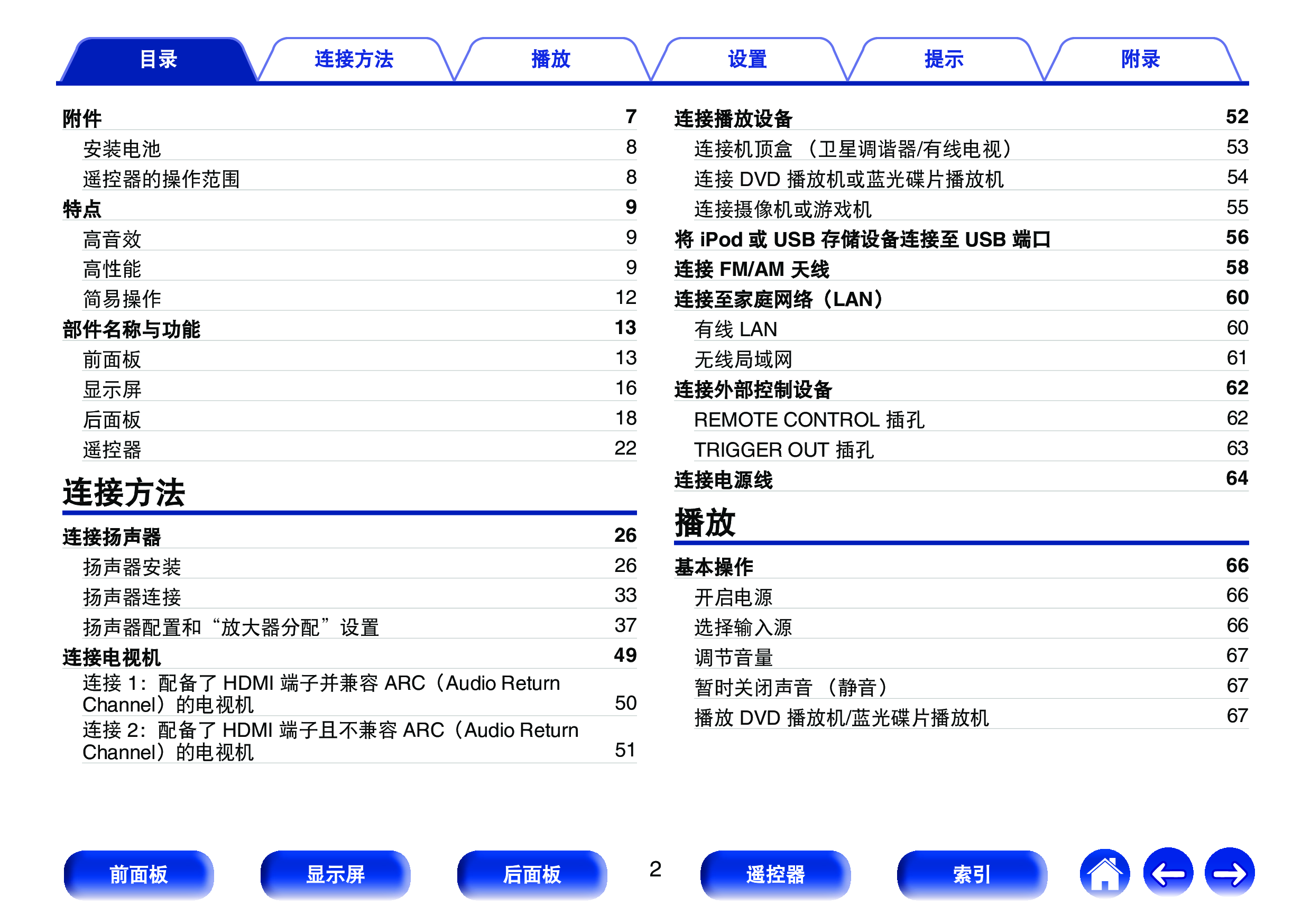 天龙 Denon AVR-X3200W 使用说明书 第1页