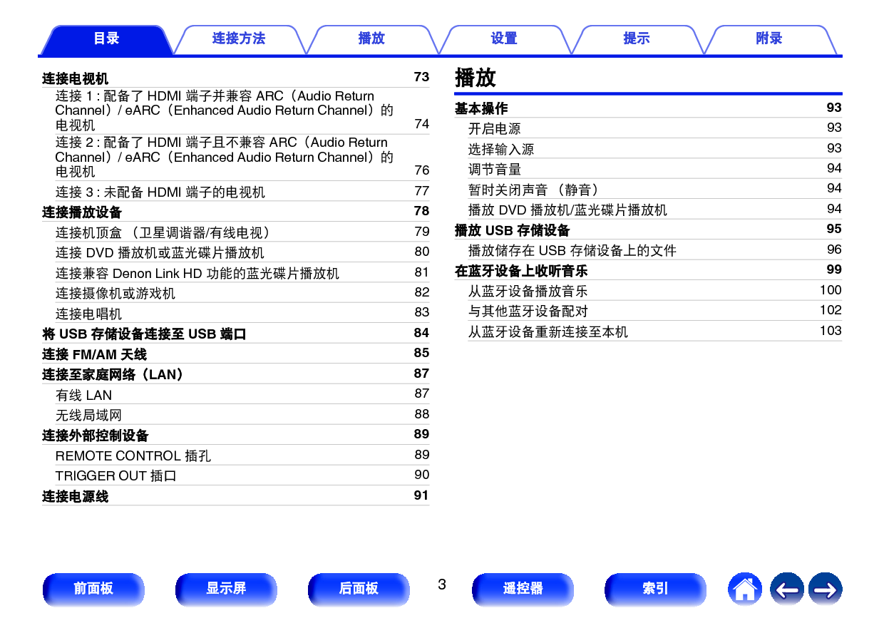 天龙 Denon AVR-X4500H 使用说明书 第2页