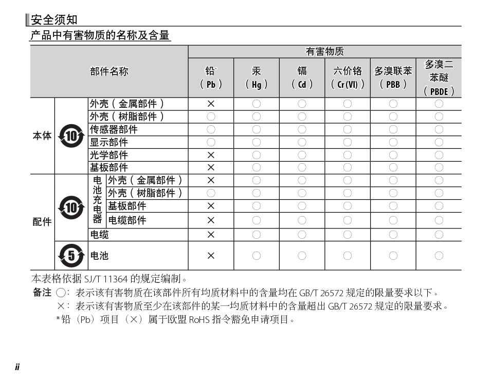 富士 Fujifilm X-A3 用户手册 第1页