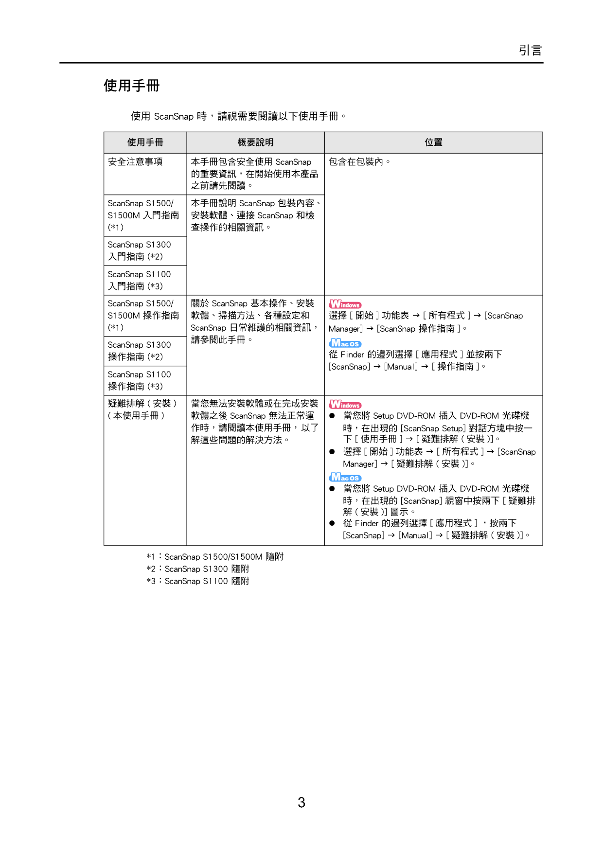 富士通 Fujitsu ScanSnap S1100 安装 繁体 疑难解答 第2页