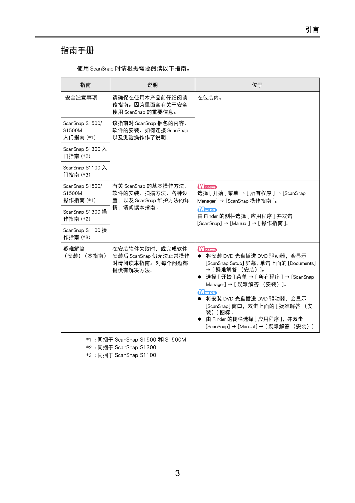 富士通 Fujitsu ScanSnap S1100 安装 疑难解答 第2页