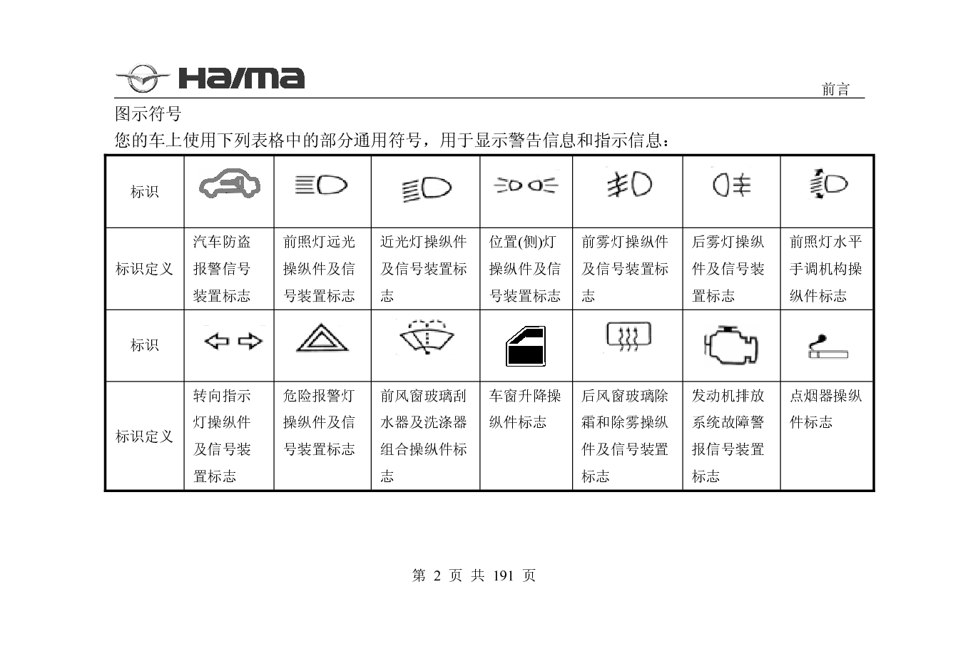 海马 Haima S5 2014 使用说明书 第1页