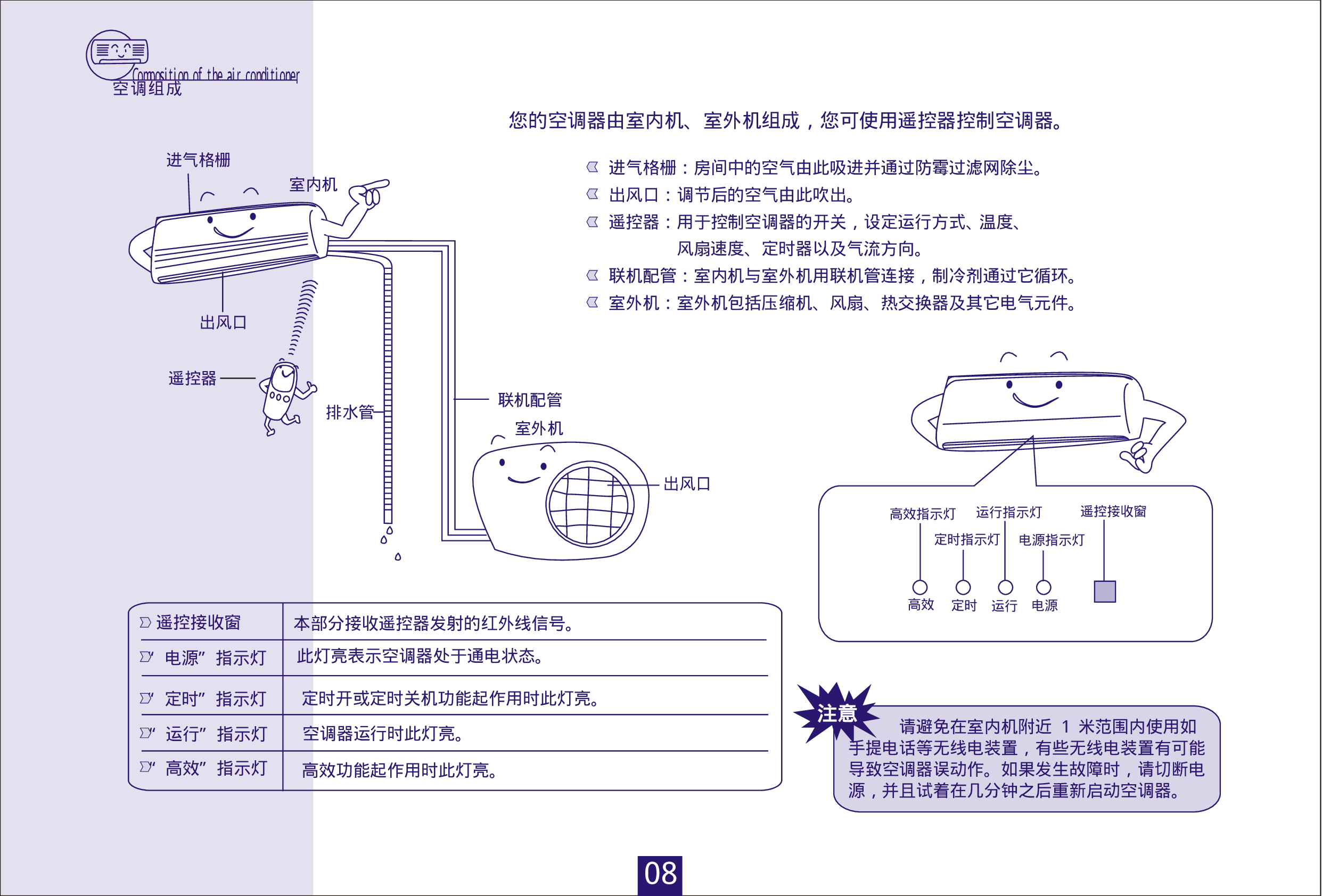 海信 Hisense KFR-25GW/16 使用说明书 第2页