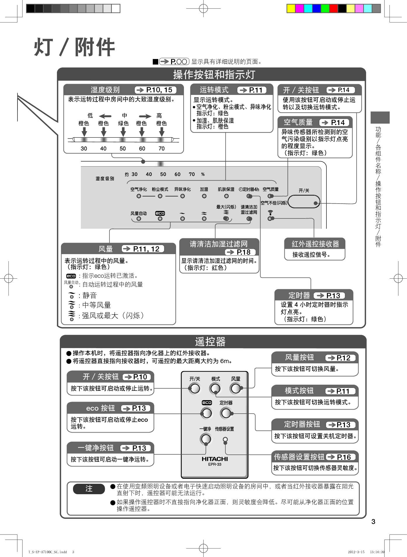 日立 Hitachi EP-A7100C 使用说明书 第2页