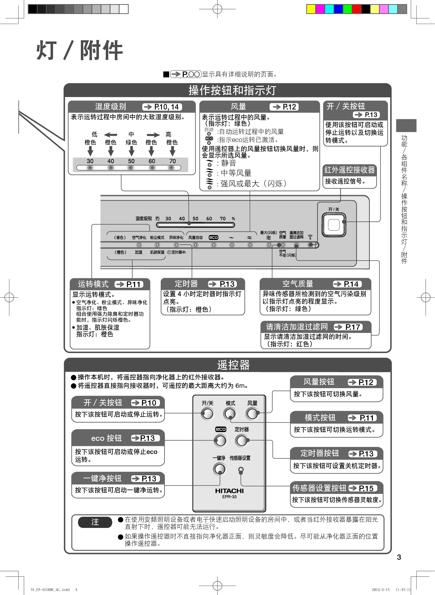 日立 Hitachi EP-A5100C 使用说明书 第2页