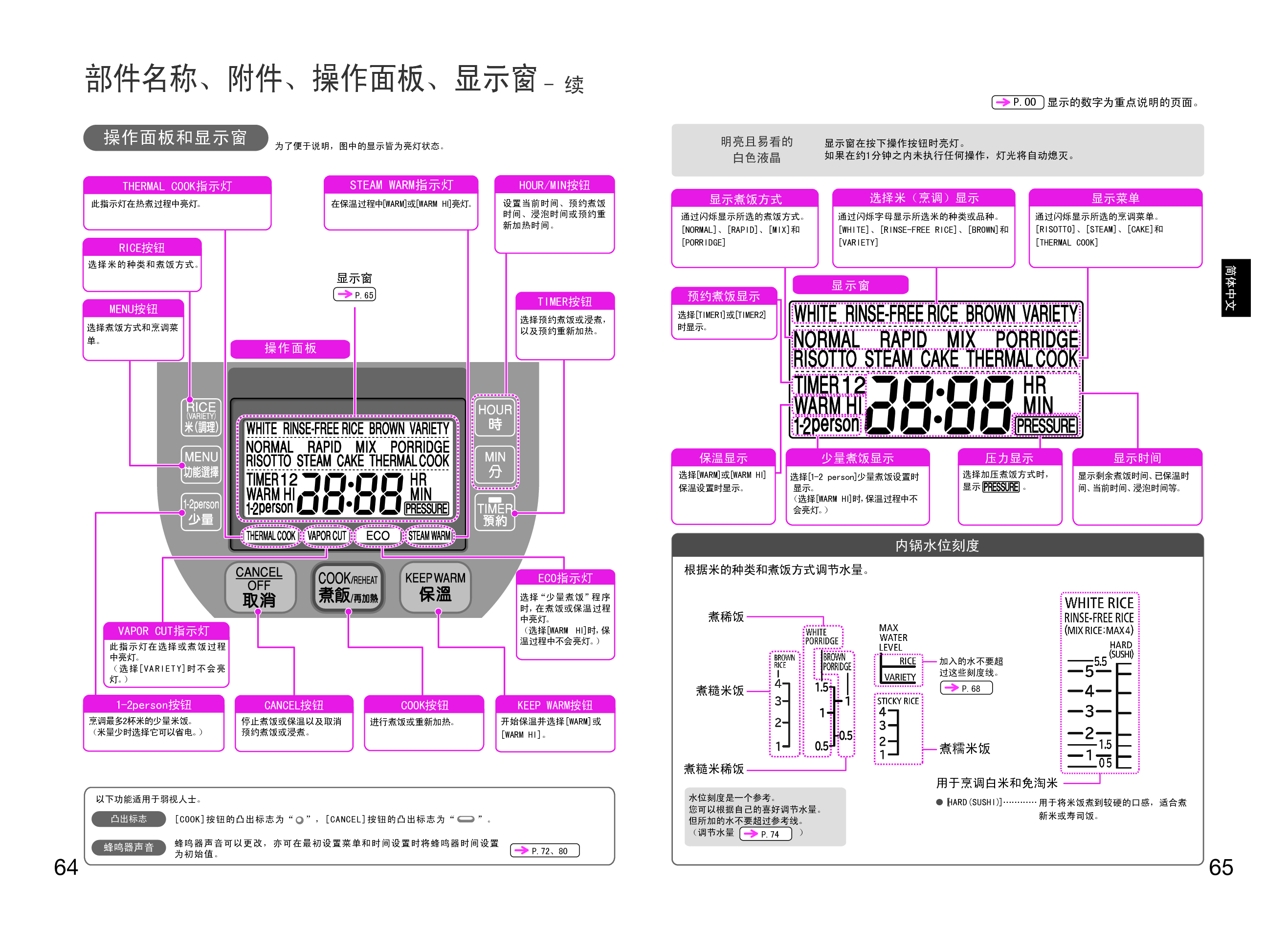 日立 Hitachi RZ-W2000Y 使用说明书 第2页