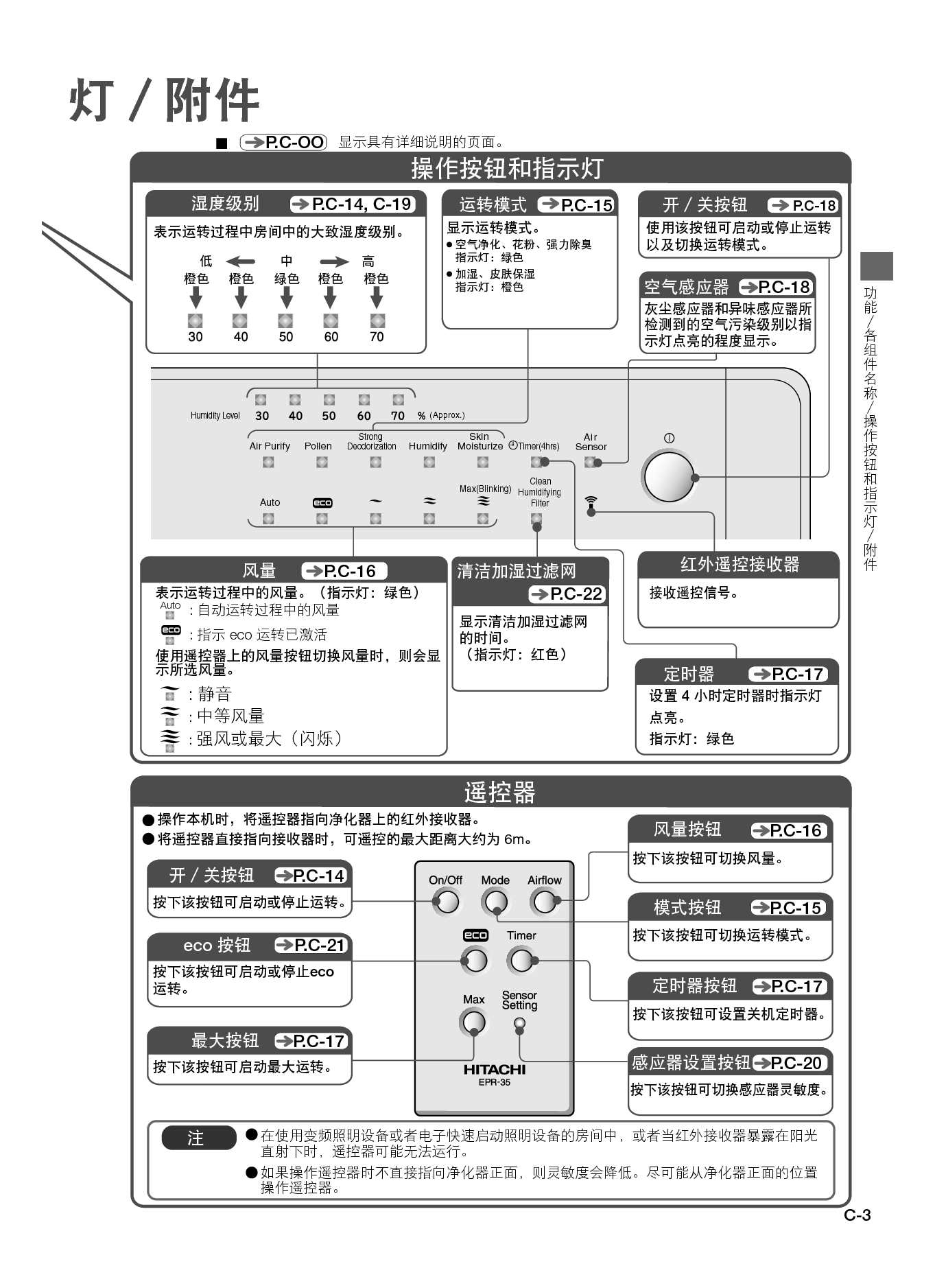 日立 Hitachi EP-A8000 使用手册 第2页
