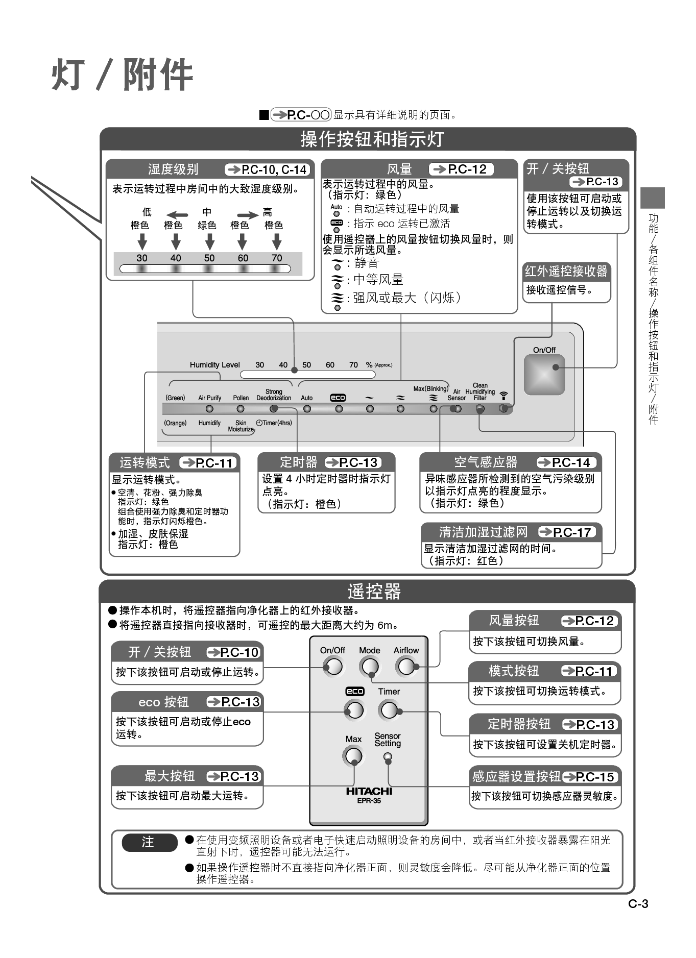 日立 Hitachi EP-A5000 使用手册 第2页