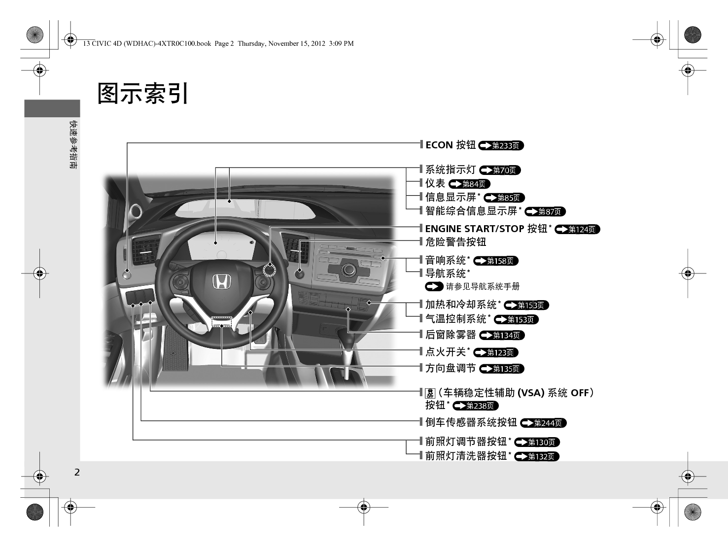 本田 Honda CIVIC 思域 2013 用户手册 第2页