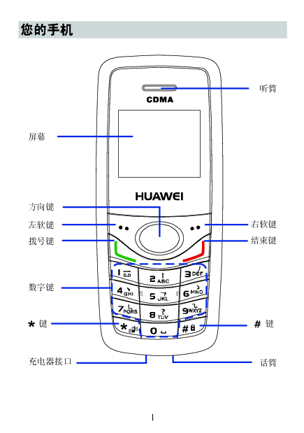 华为 Huawei C2801 用户指南 第1页
