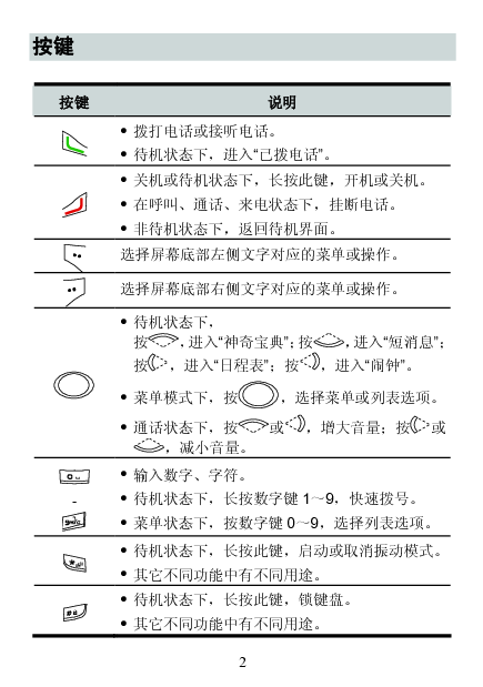 华为 Huawei C2801 用户指南 第2页