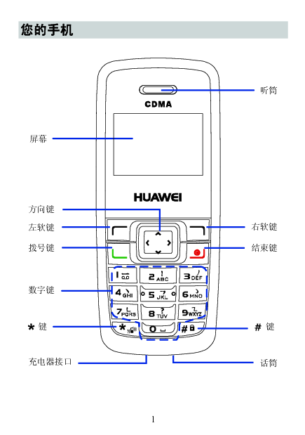 华为 Huawei C2601 用户指南 第1页