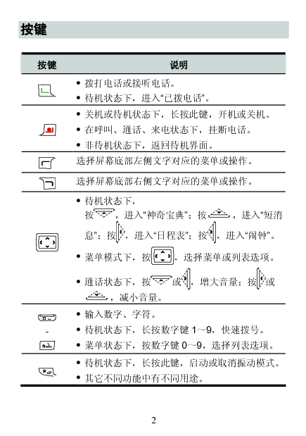 华为 Huawei C2601 用户指南 第2页