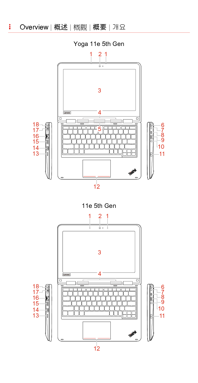 联想 Lenovo ThinkPad 11E 第五代 安装指南 第2页