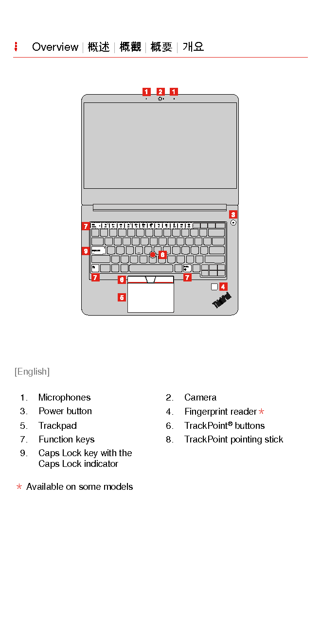 联想 Lenovo ThinkPad E480 安装指南 第2页