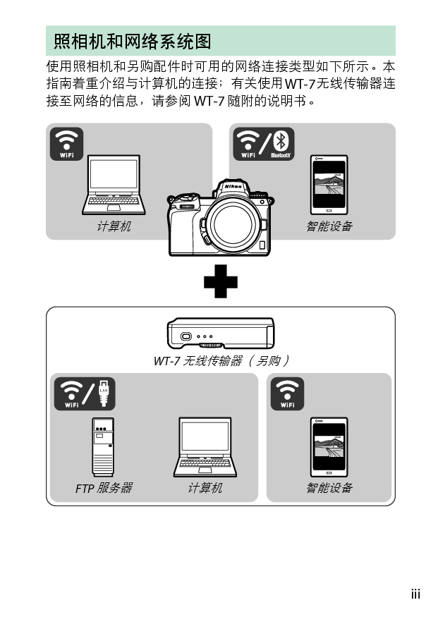 尼康 Nikon Z7 国际版网络 使用说明书 第2页