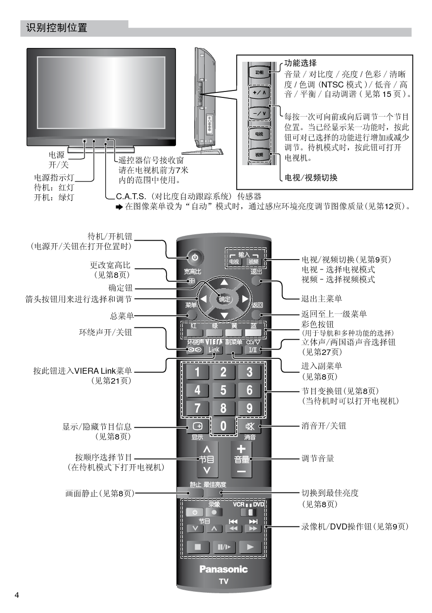 松下 Panasonic TC-42LZ80D 说明书 第3页