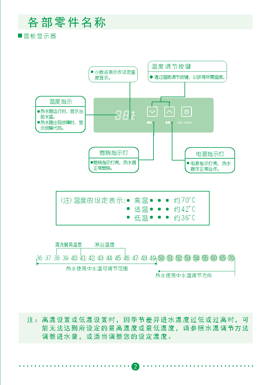 樱花 SAKURA JSG22-A, SCH-12P58 使用说明书 第2页