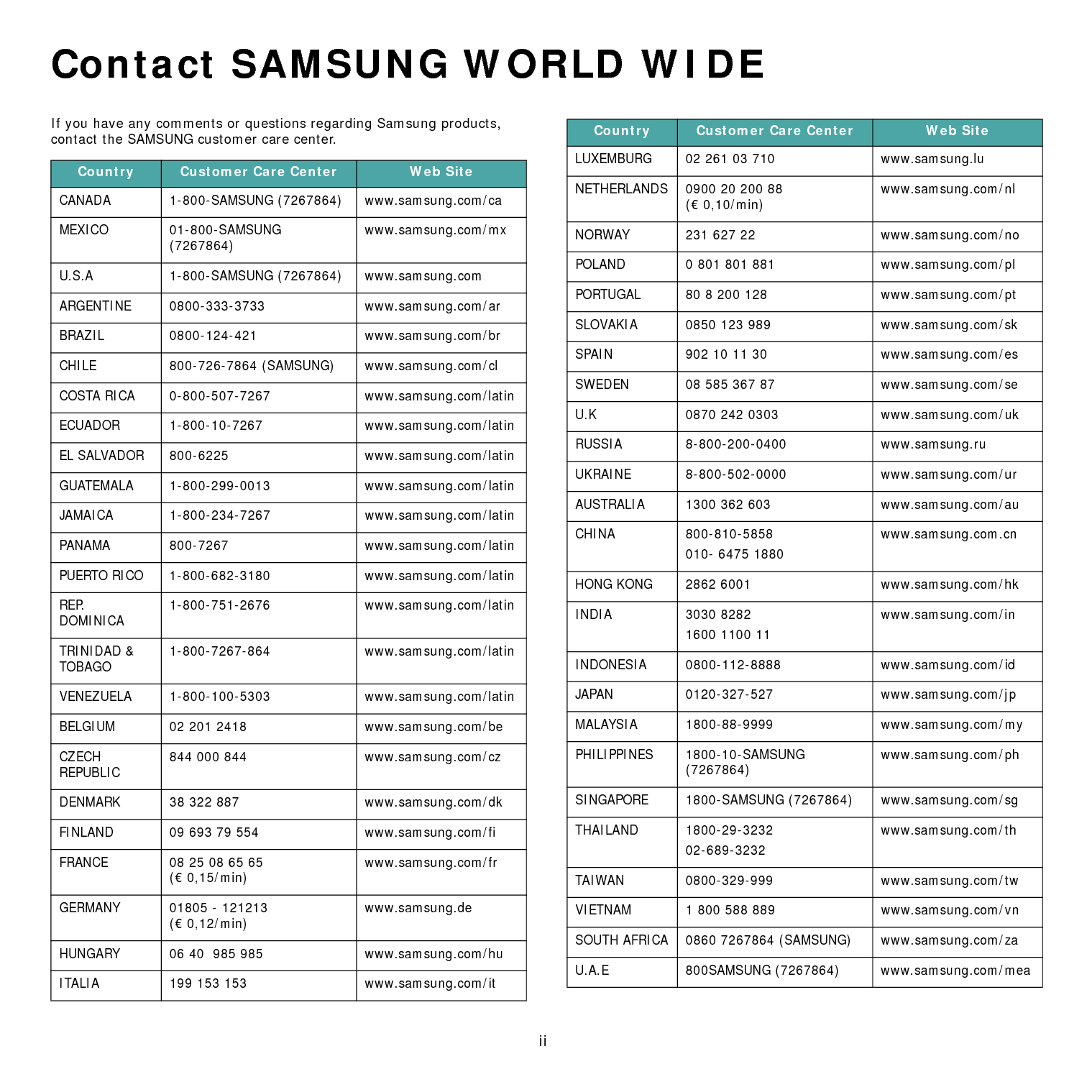 三星 Samsung SCX-4321 使用说明书 第2页