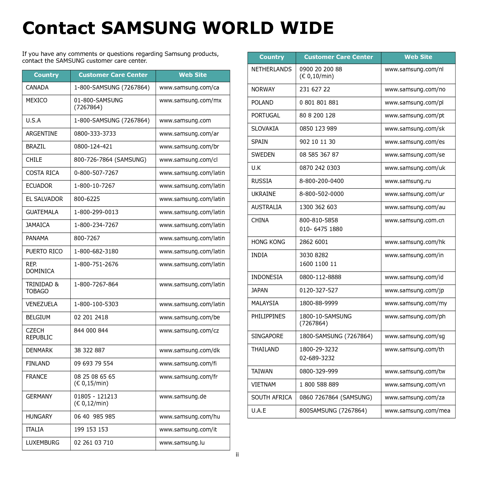 三星 Samsung CLP-600 用户指南 第2页