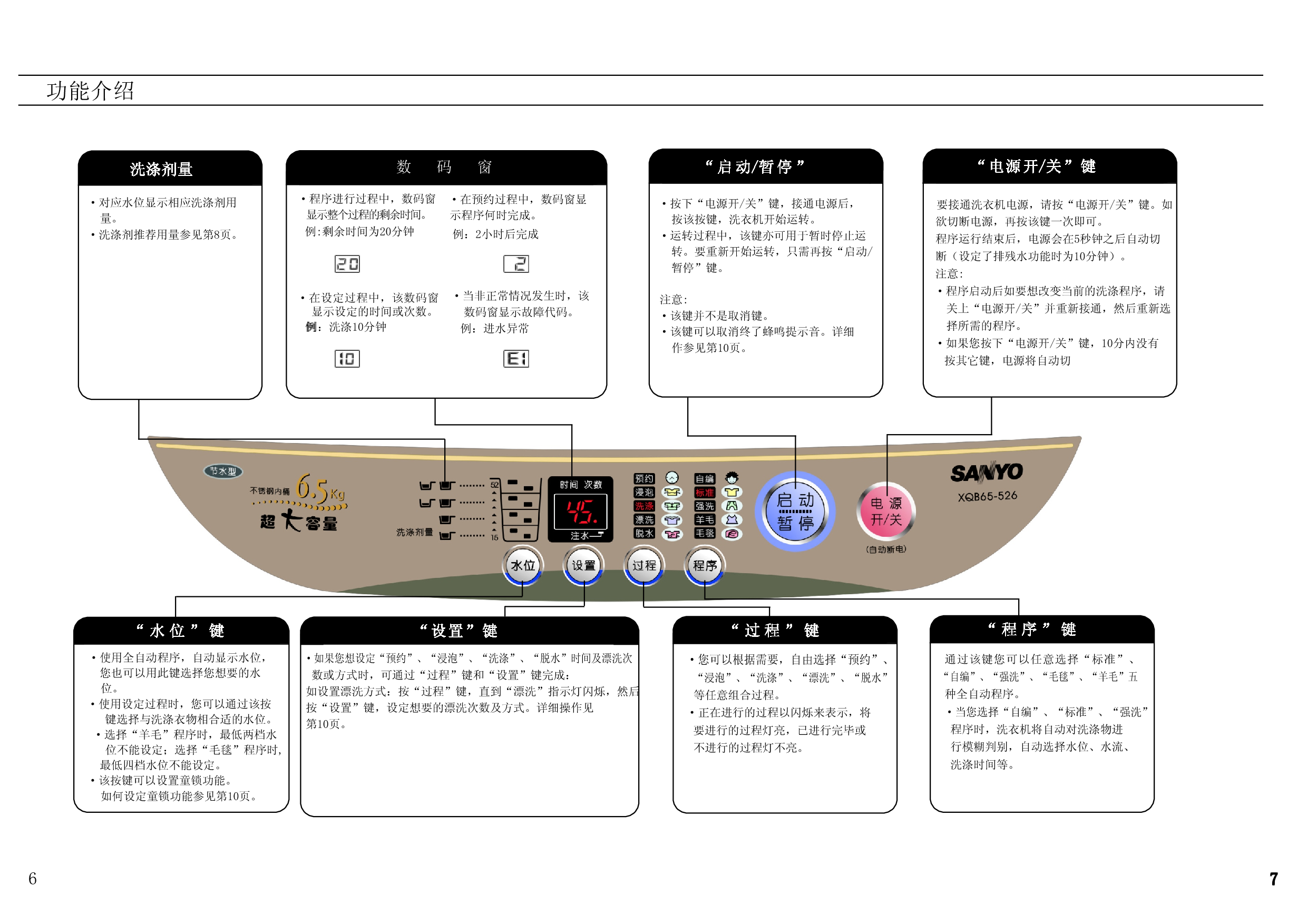 三洋 Sanyo XQB65-526 用户指南 第2页