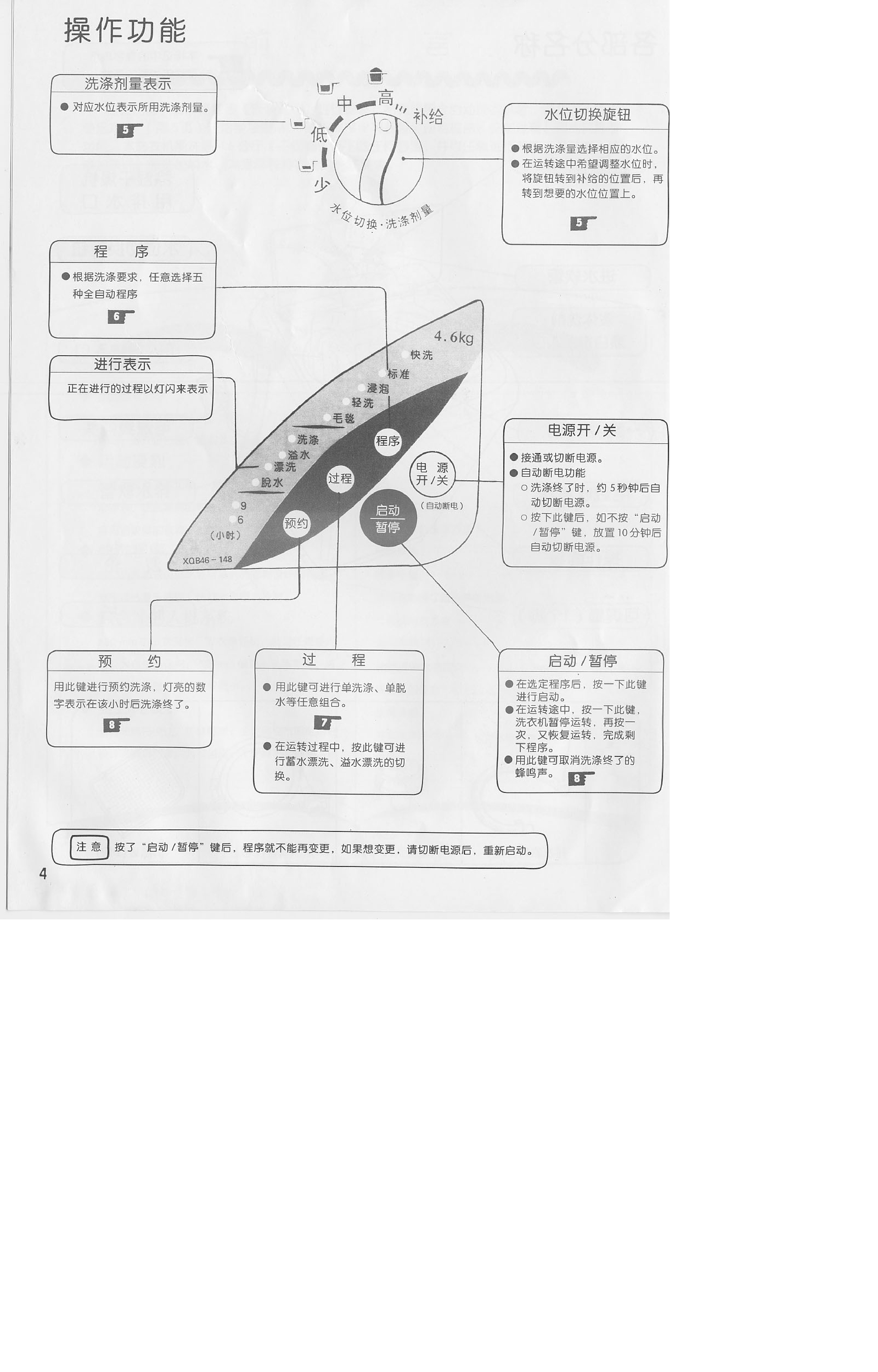 三洋 Sanyo XQB46-148 用户指南 第3页