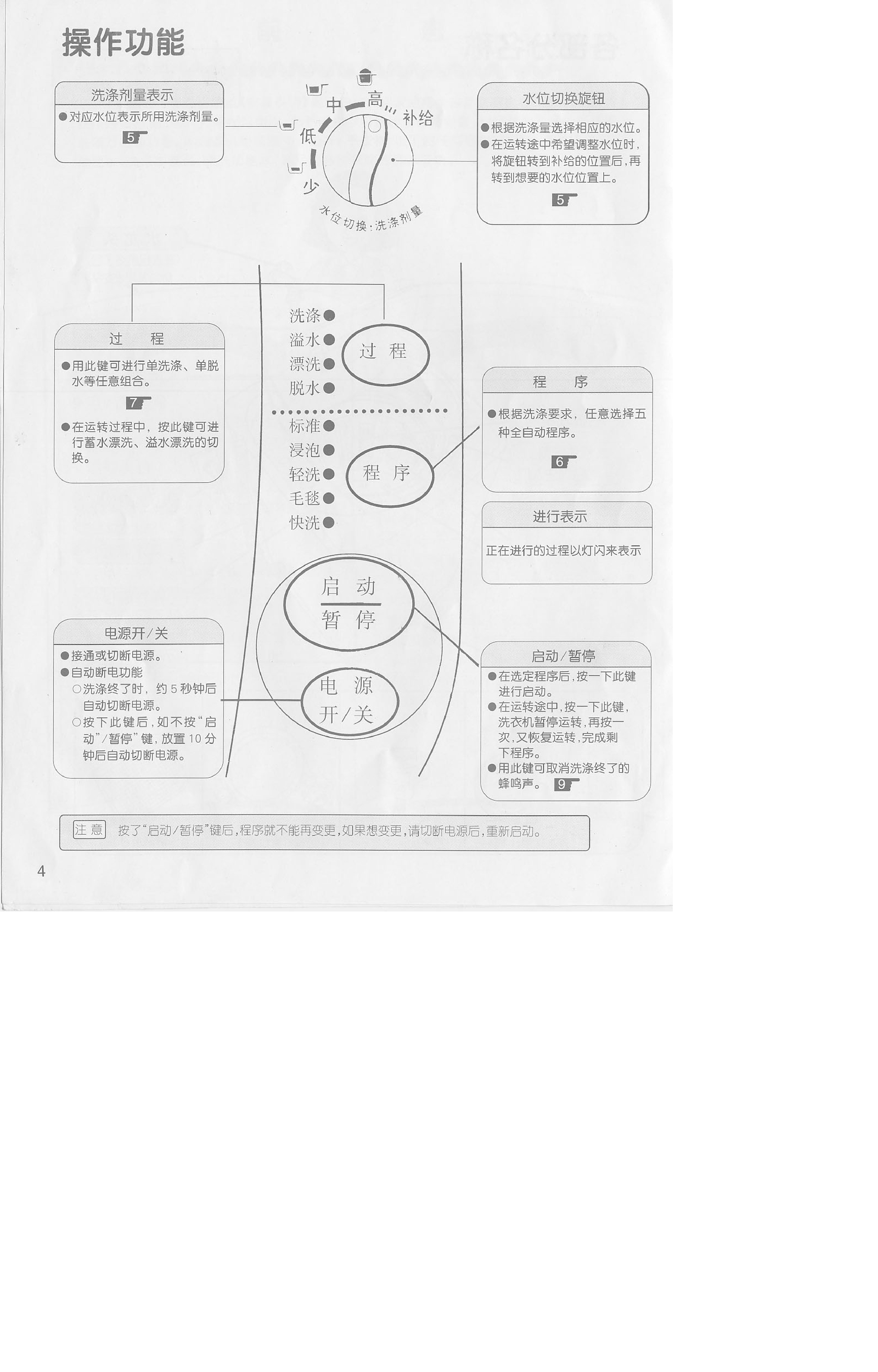 三洋 Sanyo XQB45-428 用户指南 第3页