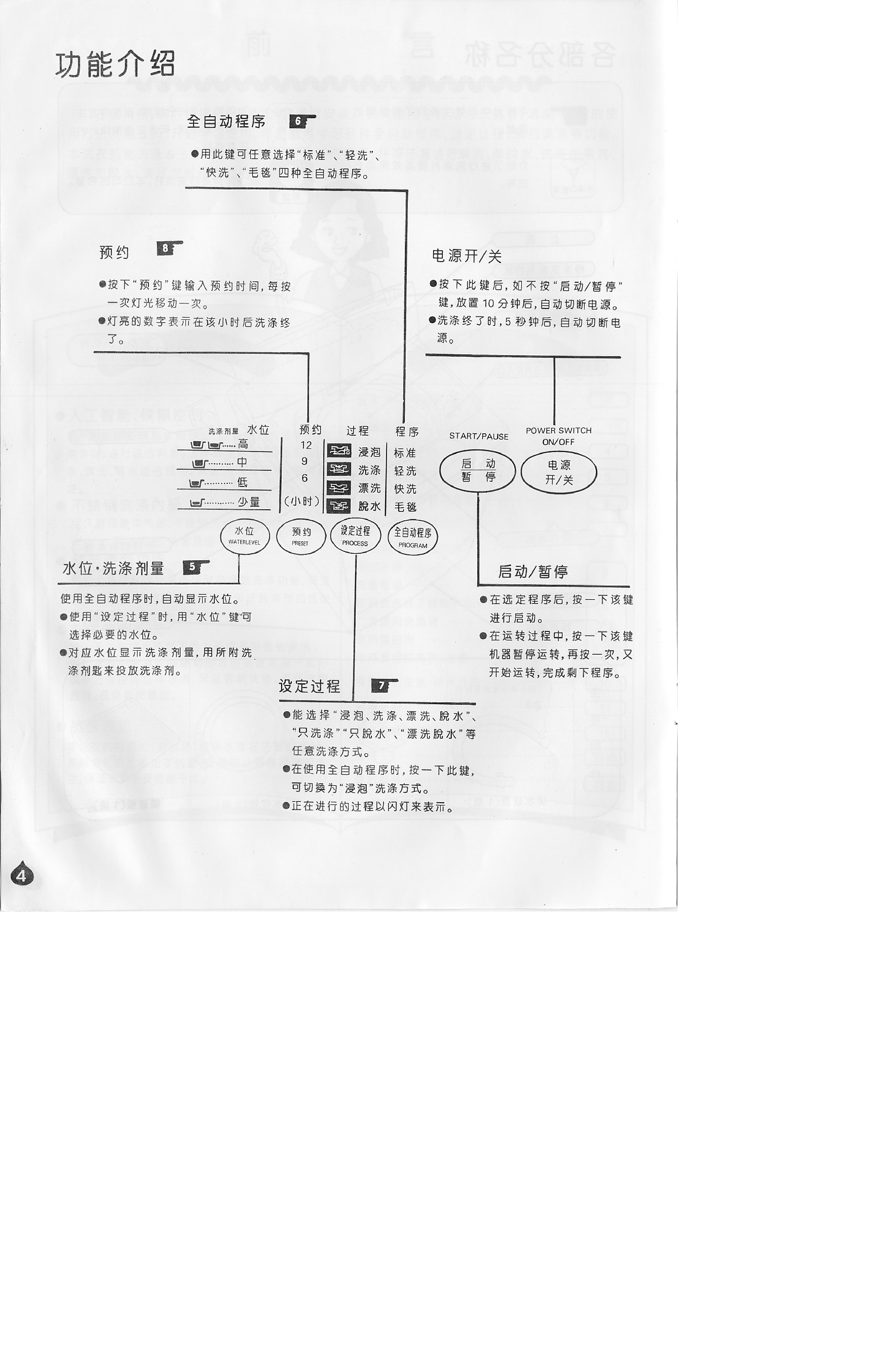 三洋 Sanyo XQB55-118A 用户指南 第3页