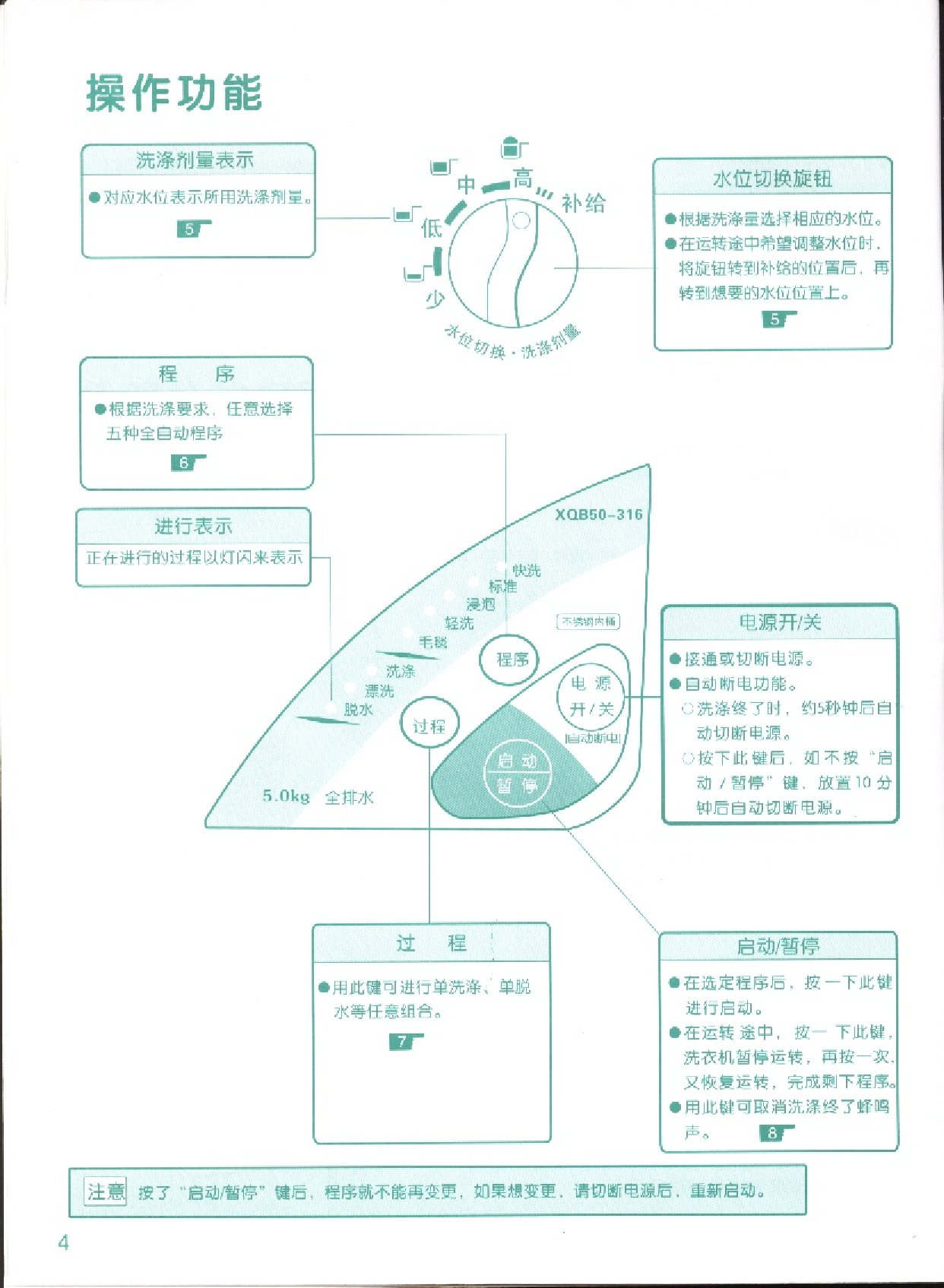 三洋 Sanyo XQB50-316 用户指南 第3页