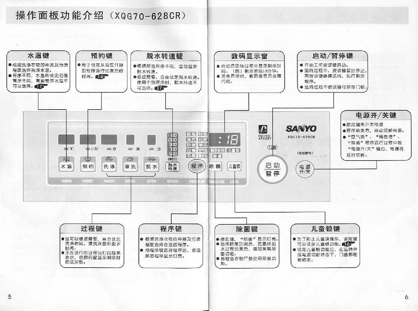 三洋 Sanyo XQG70-618HCR 用户指南 第3页