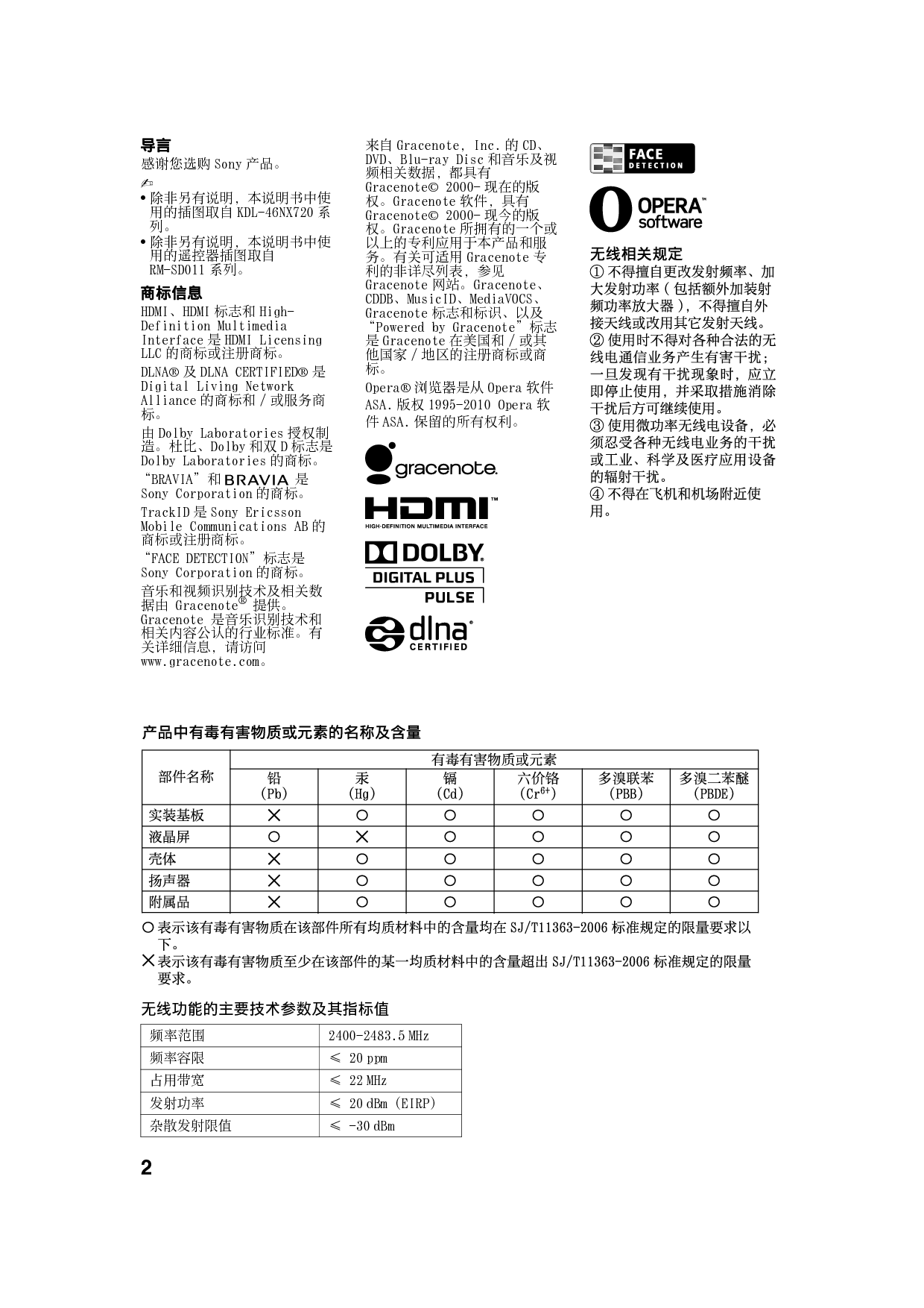 索尼 Sony KDL-40NX720, KDL-55HX820 使用说明书 第1页