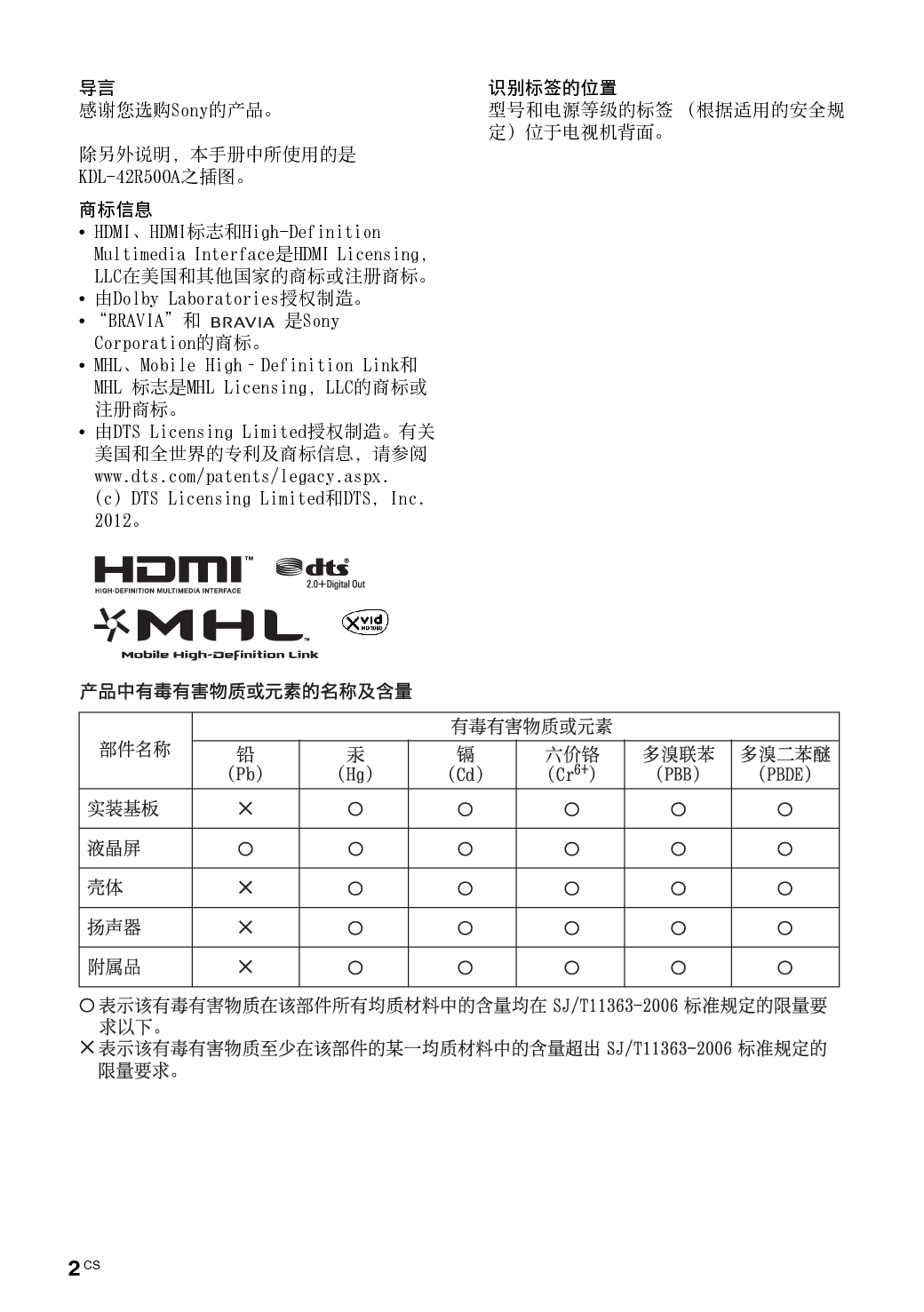 索尼 Sony KDL-42R500A 使用说明书 第1页