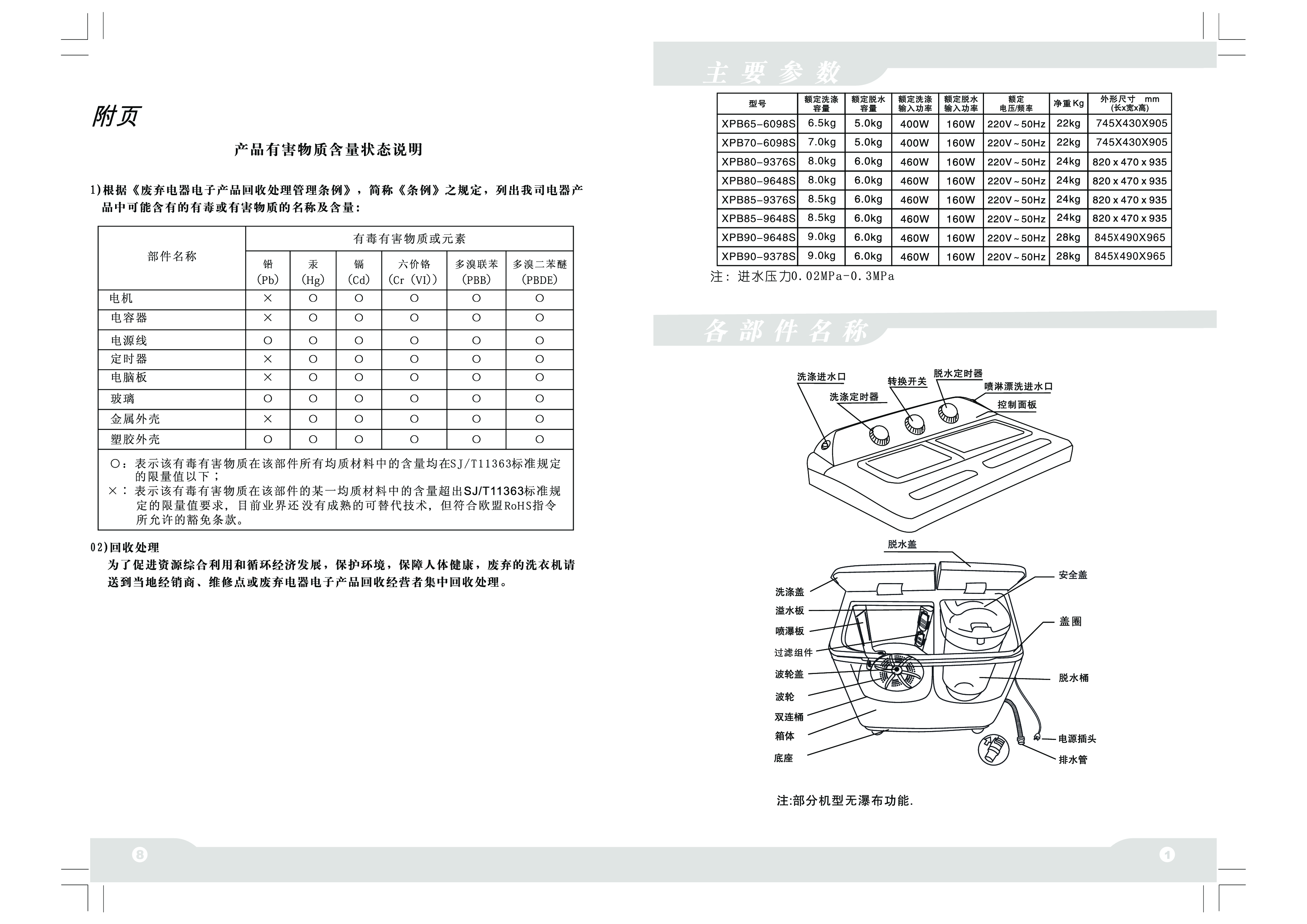 TCL XPB65-6098S, XPB80-9376S 使用说明书 第2页