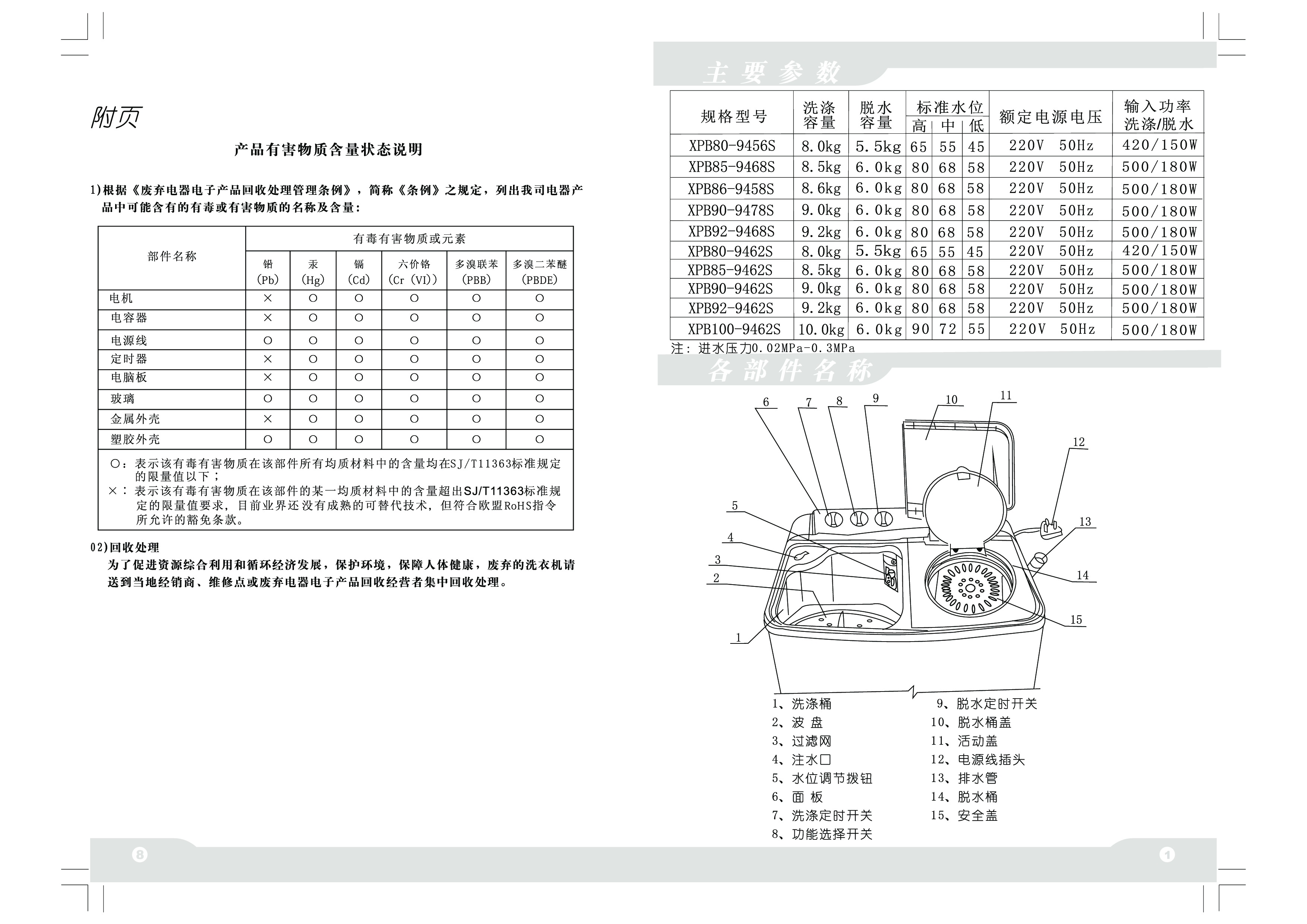 TCL XPB100-9462S, XPB86-9458S 使用说明书 第2页