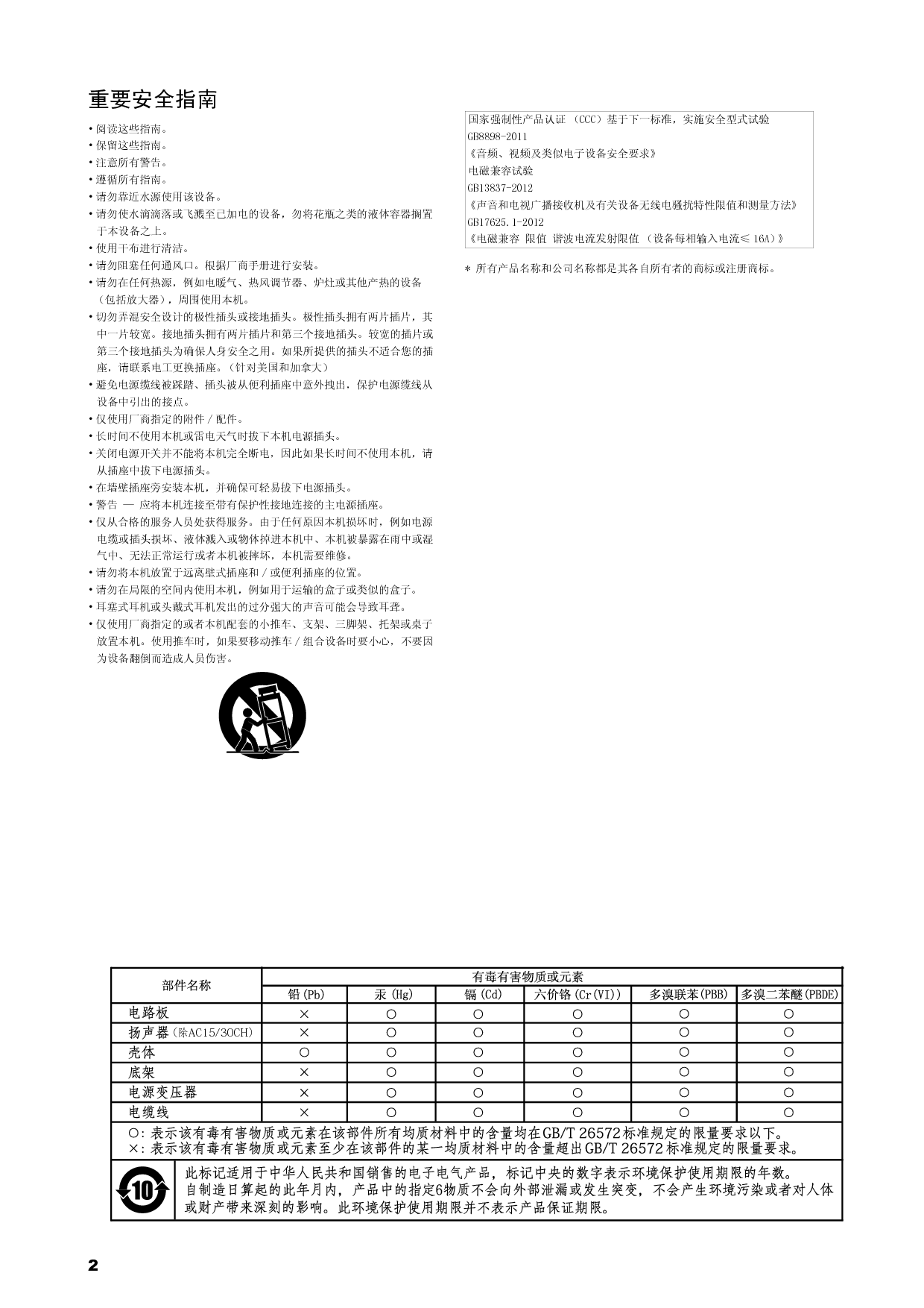 VOX AC15C1, AC30C2, V212C 用户手册 第1页