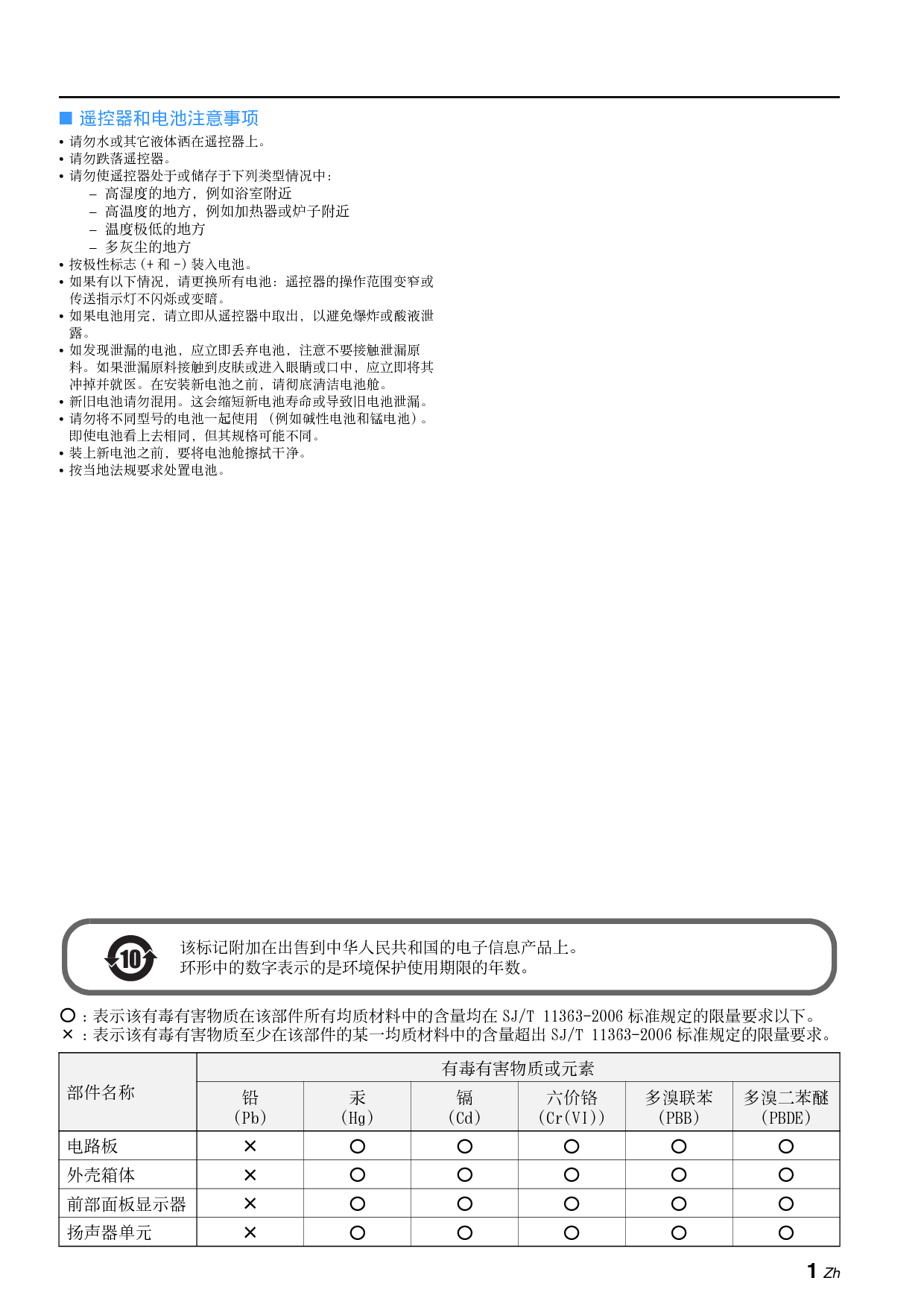 雅马哈 Yamaha YSP-2200 使用说明书 第2页