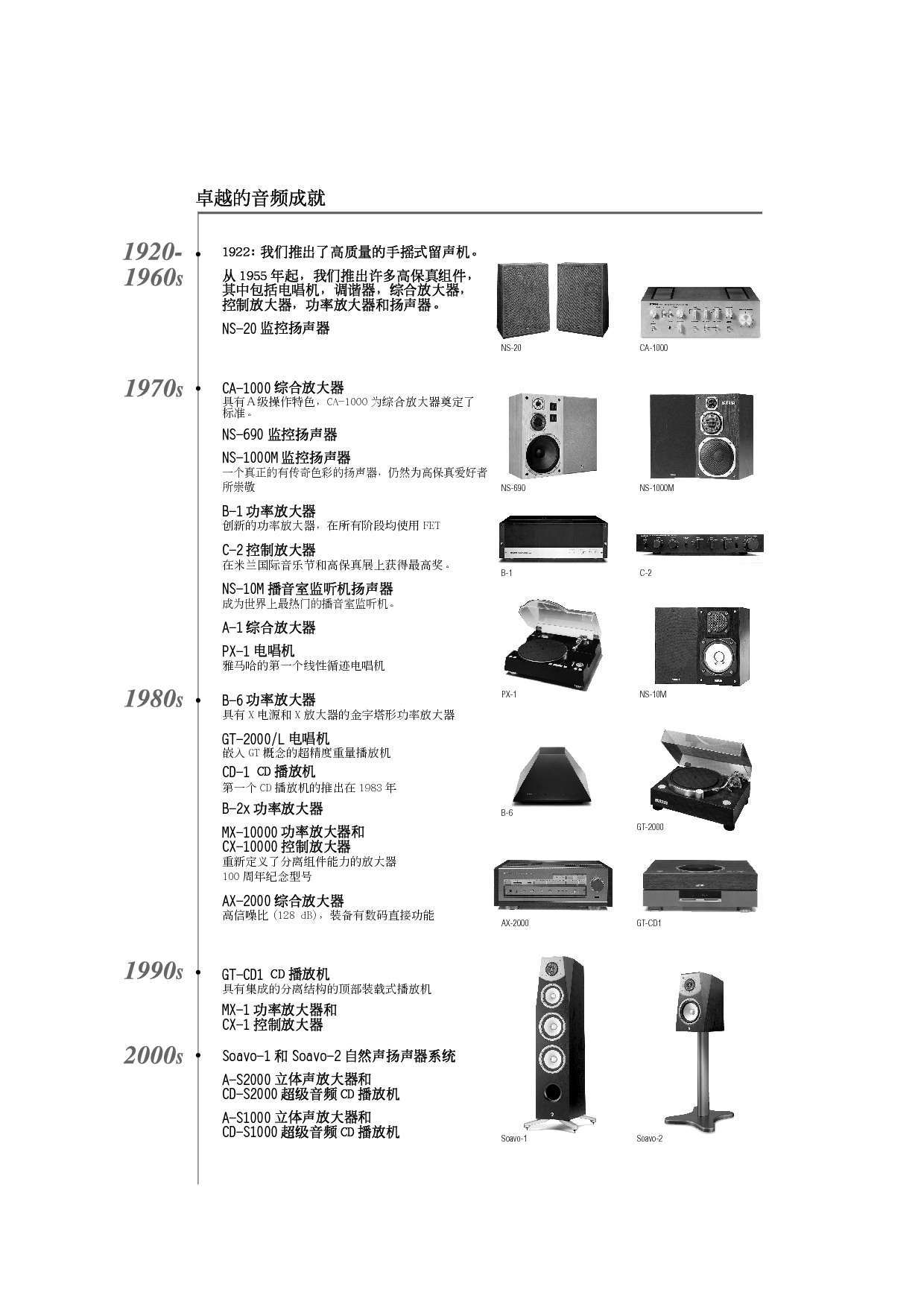 雅马哈 Yamaha A-S1000 使用说明书 第2页