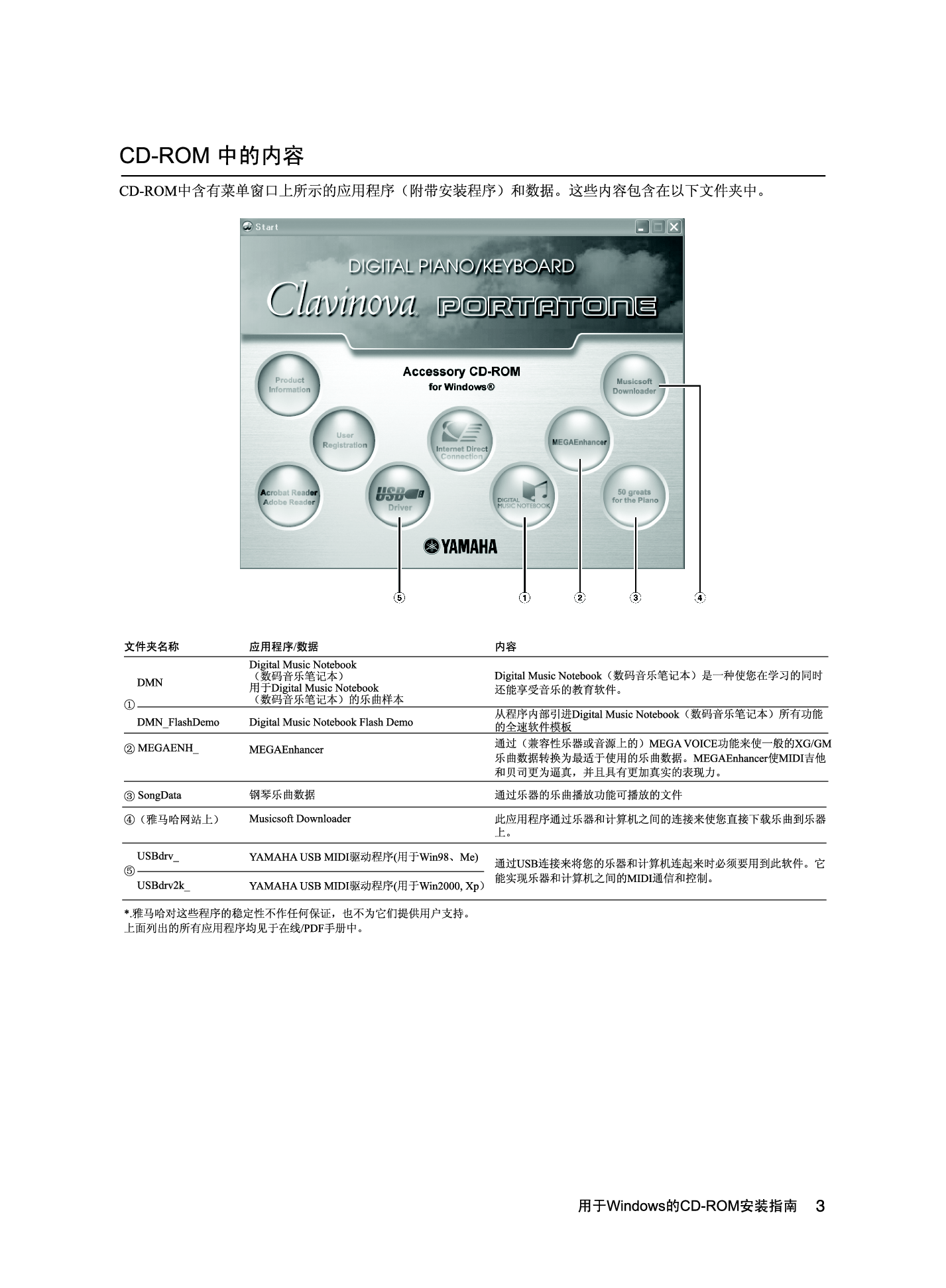 雅马哈 Yamaha CVP-309 使用说明书 第2页